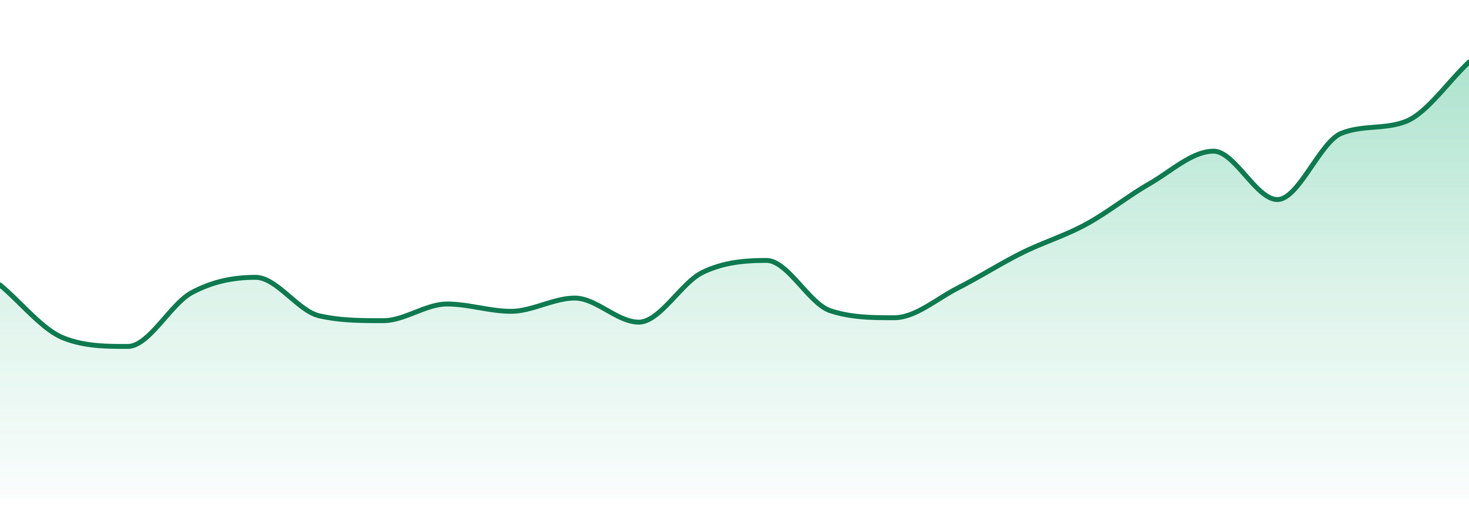 Enchanted Botanicals market trend chart