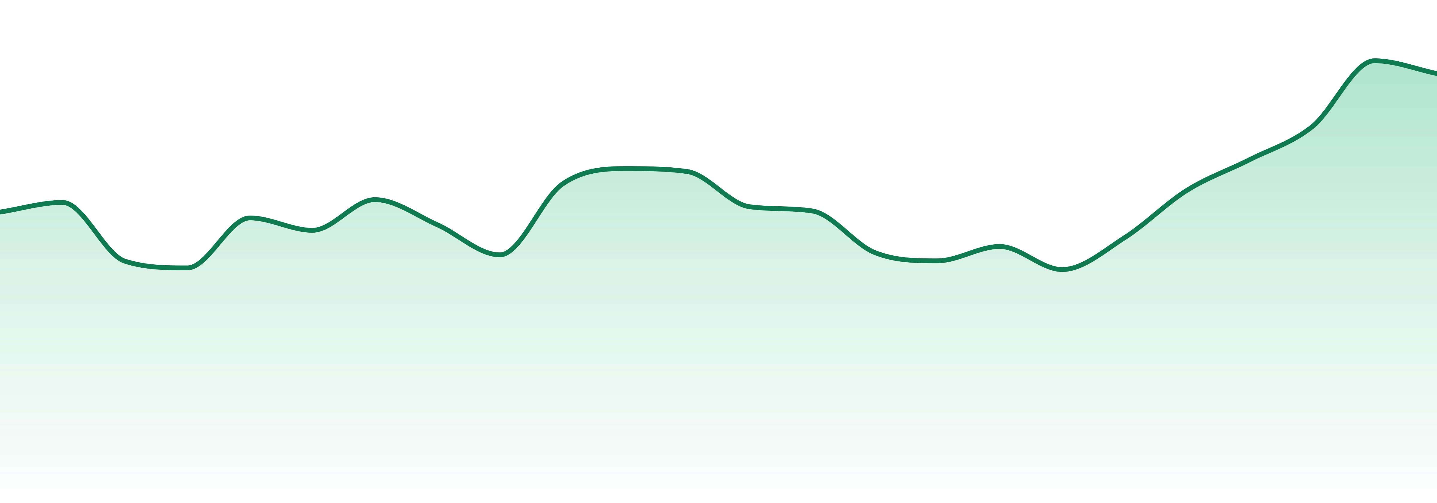 Enlighten (ak) market trend chart