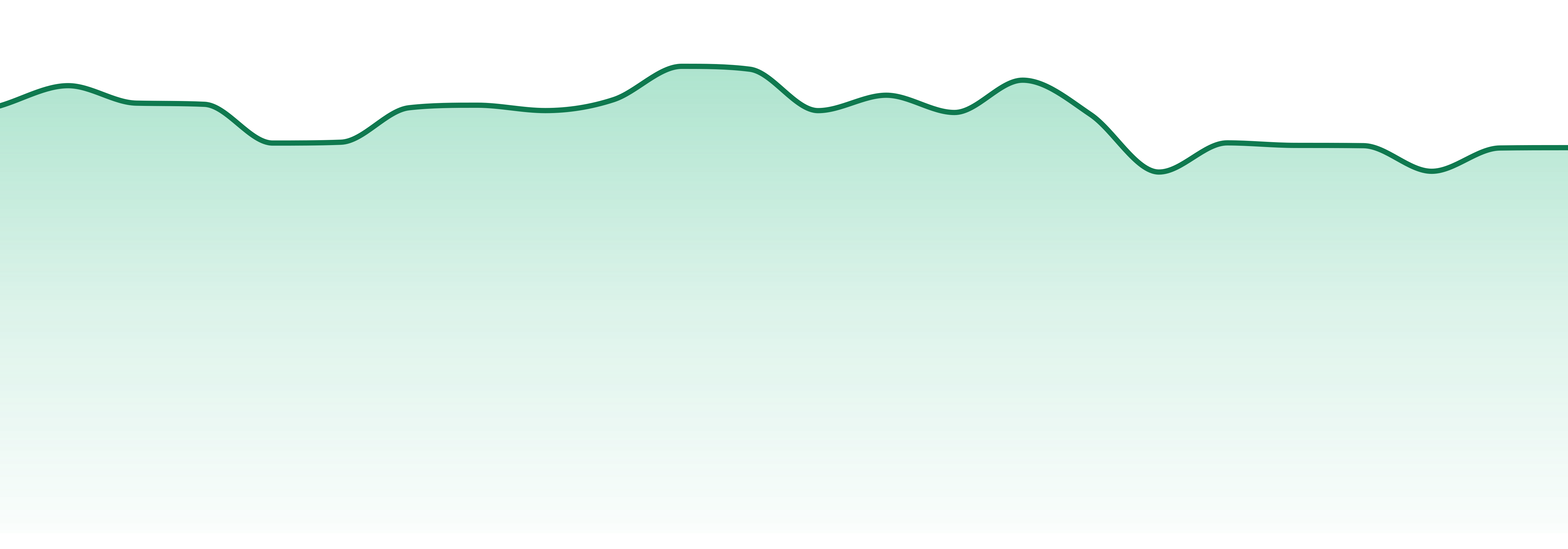 Entourage Cannabis market trend chart