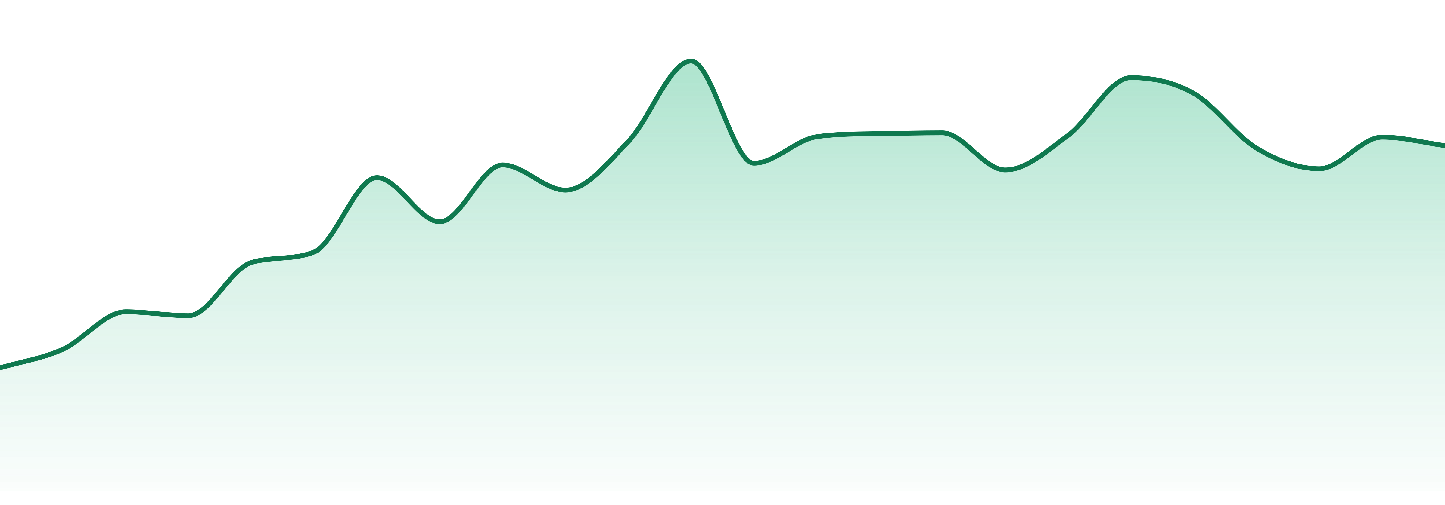 Euphoria By Fawn River market trend chart