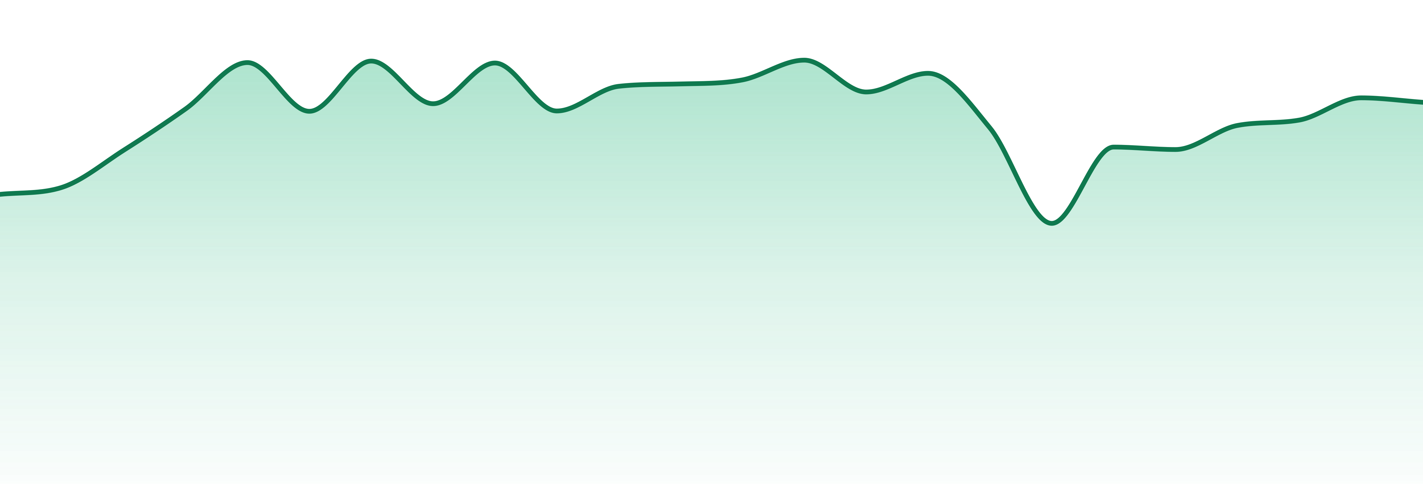 Ez Vape market trend chart
