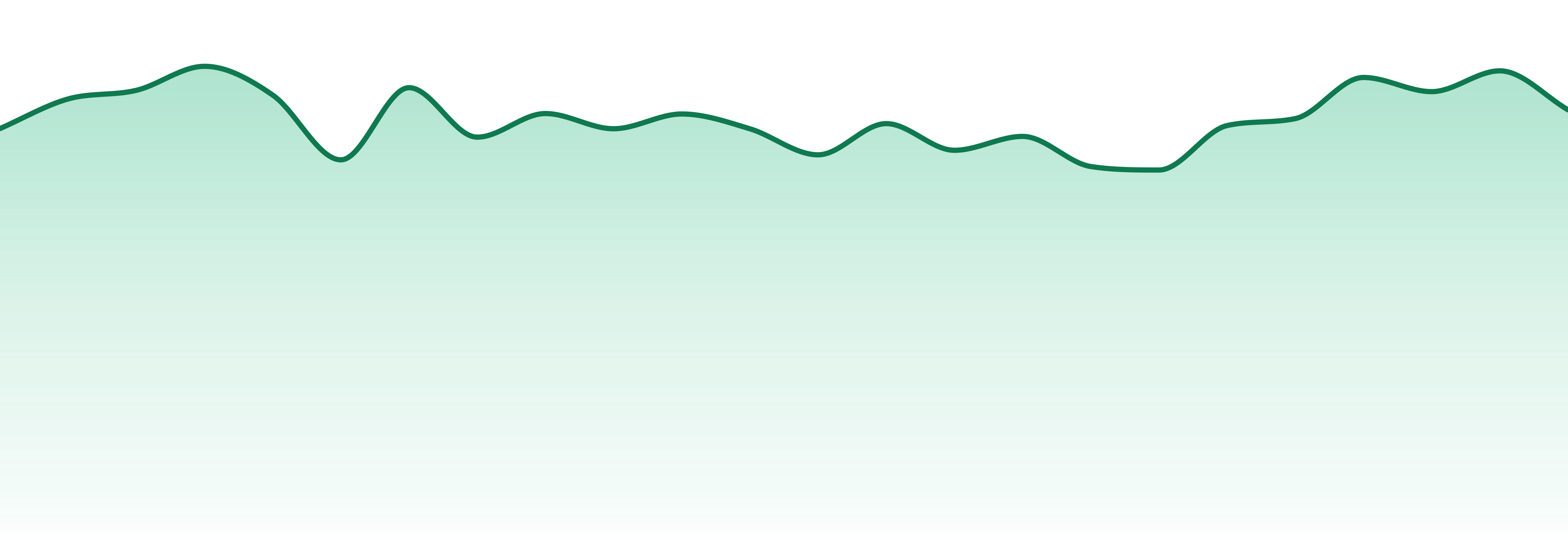 Fade Co. market trend chart