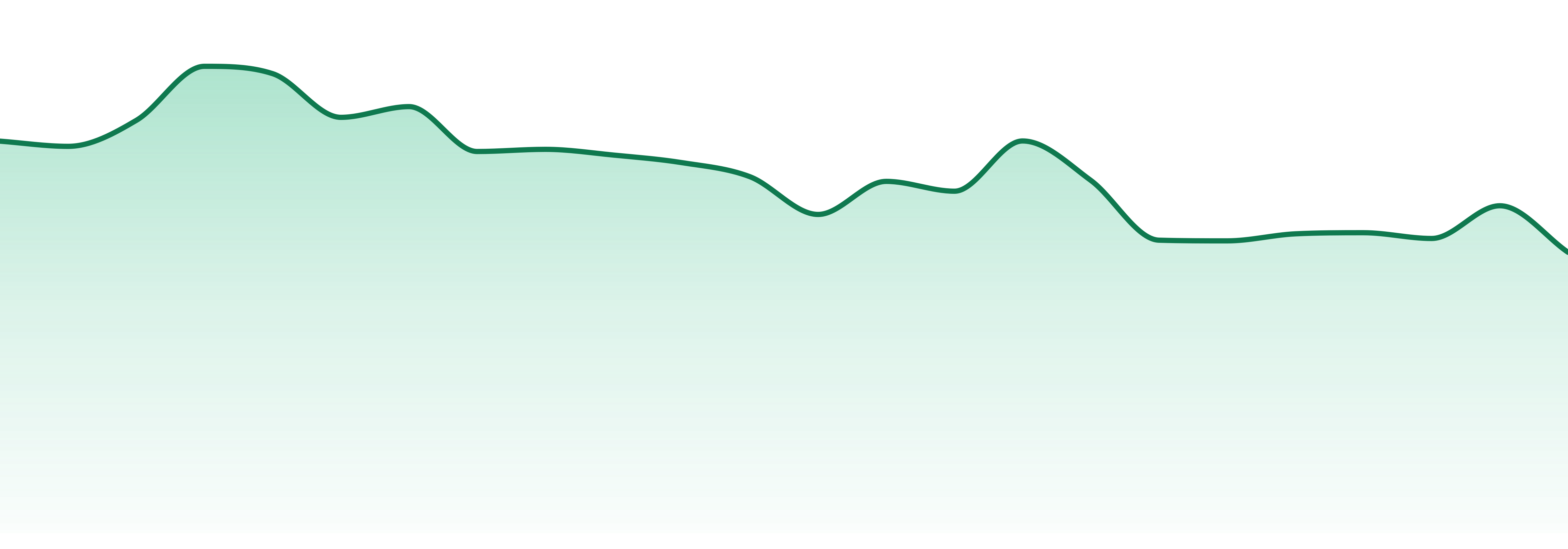 Fairwinds Cannabis market trend chart