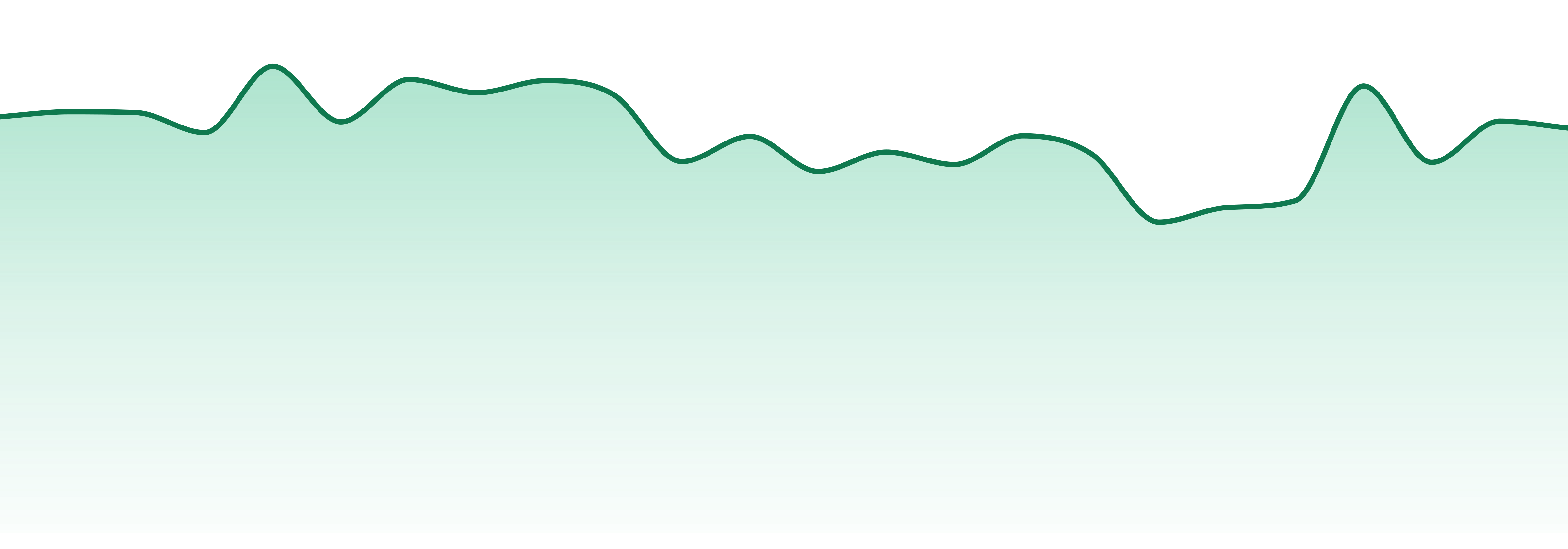 Falcanna market trend chart