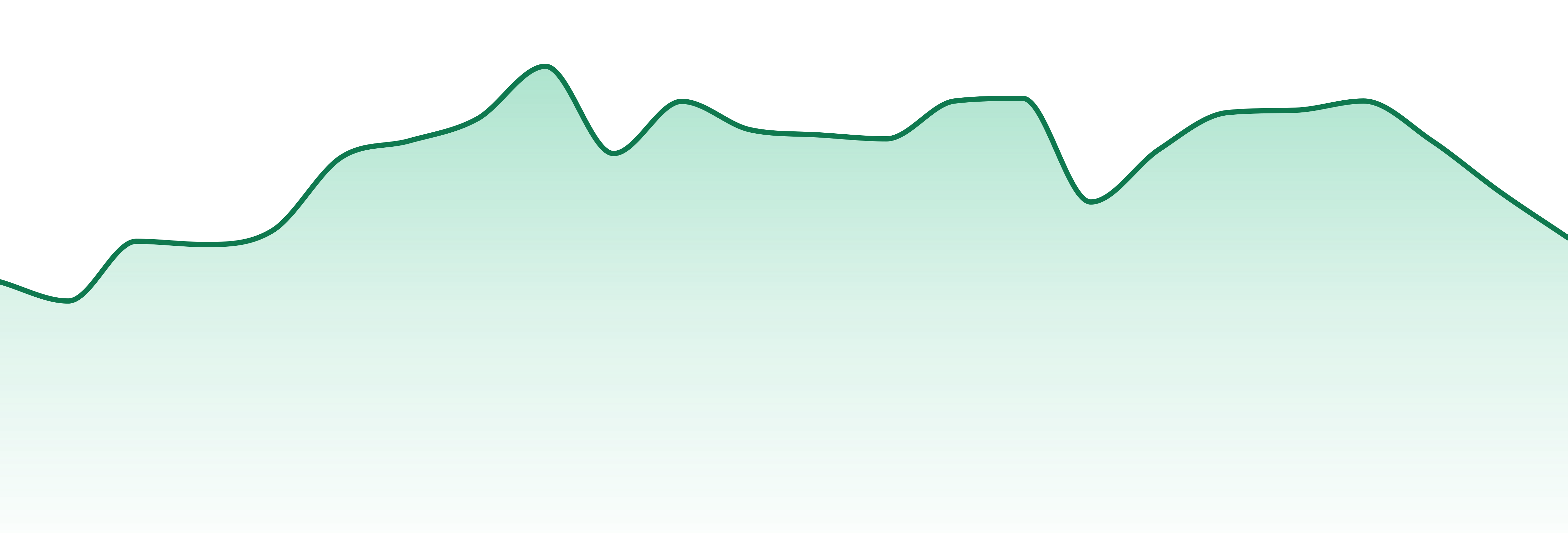 Farkas Farms market trend chart