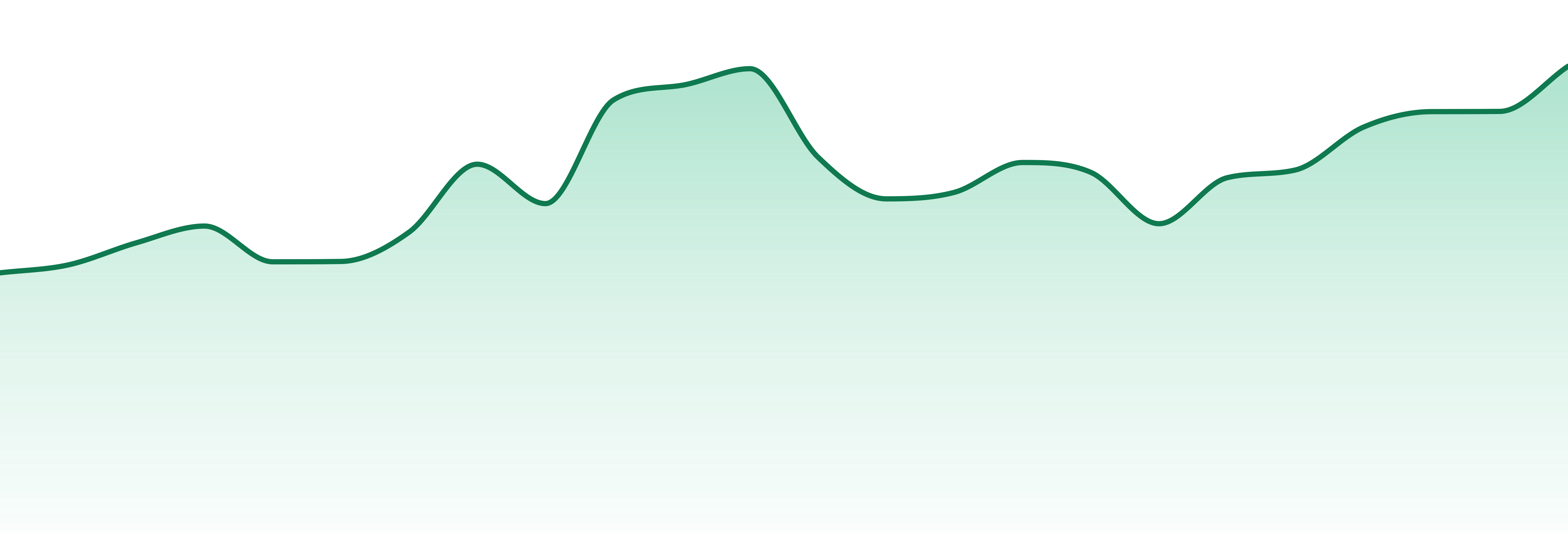Figr market trend chart