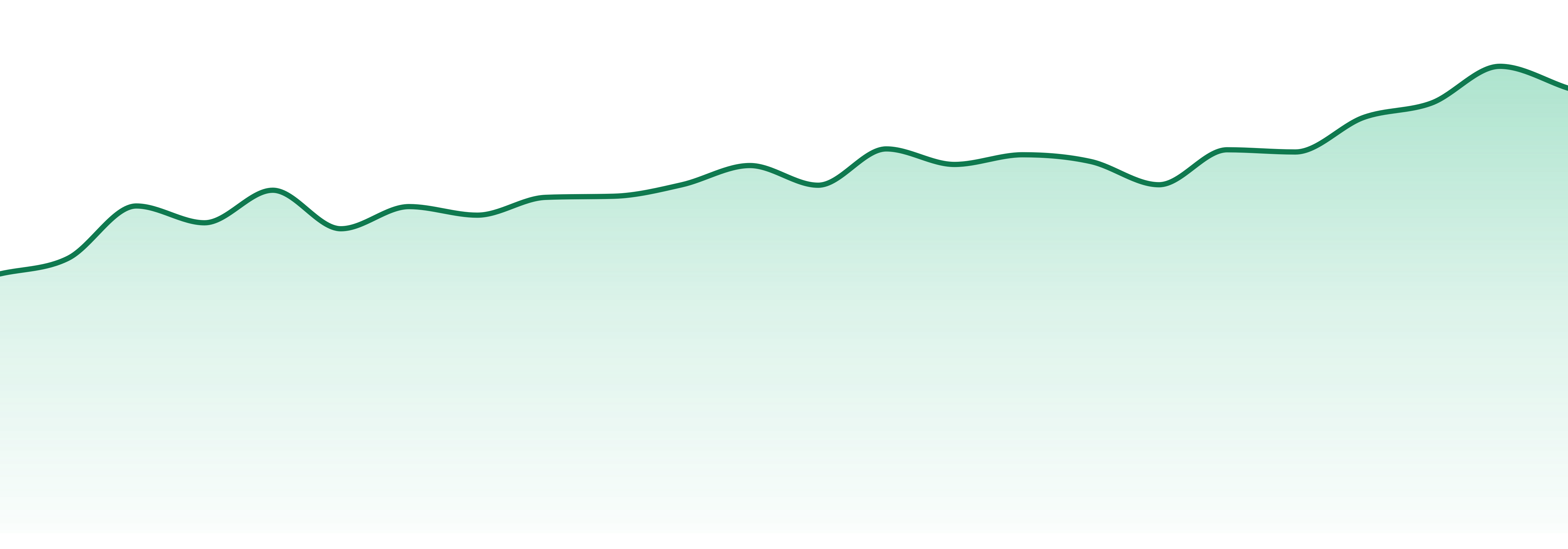 Fire Bros. market trend chart