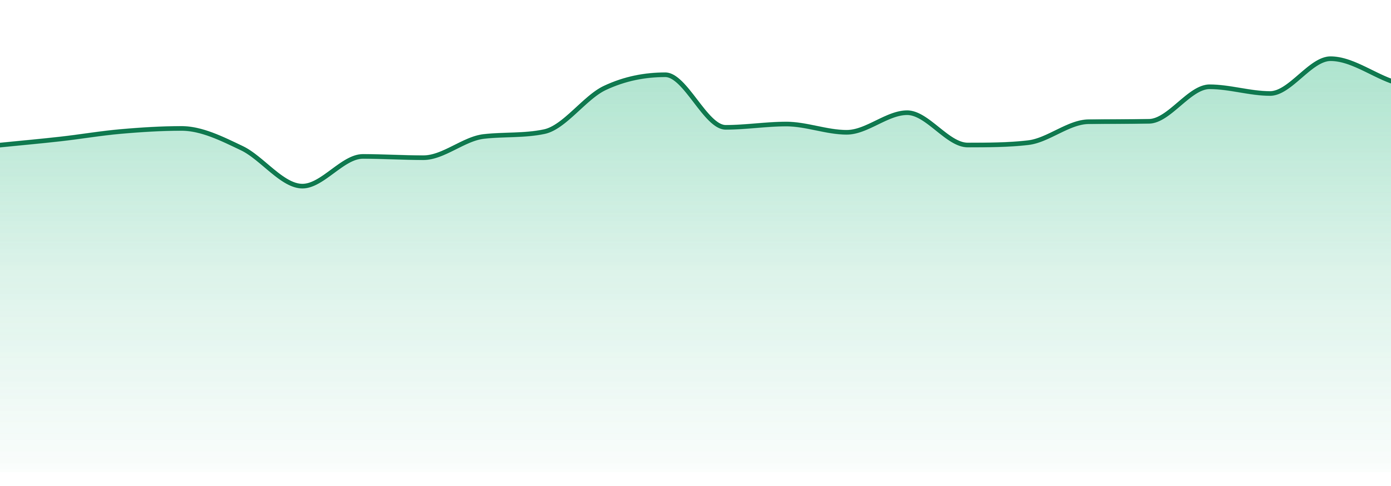 Fire Dept. Cannabis market trend chart