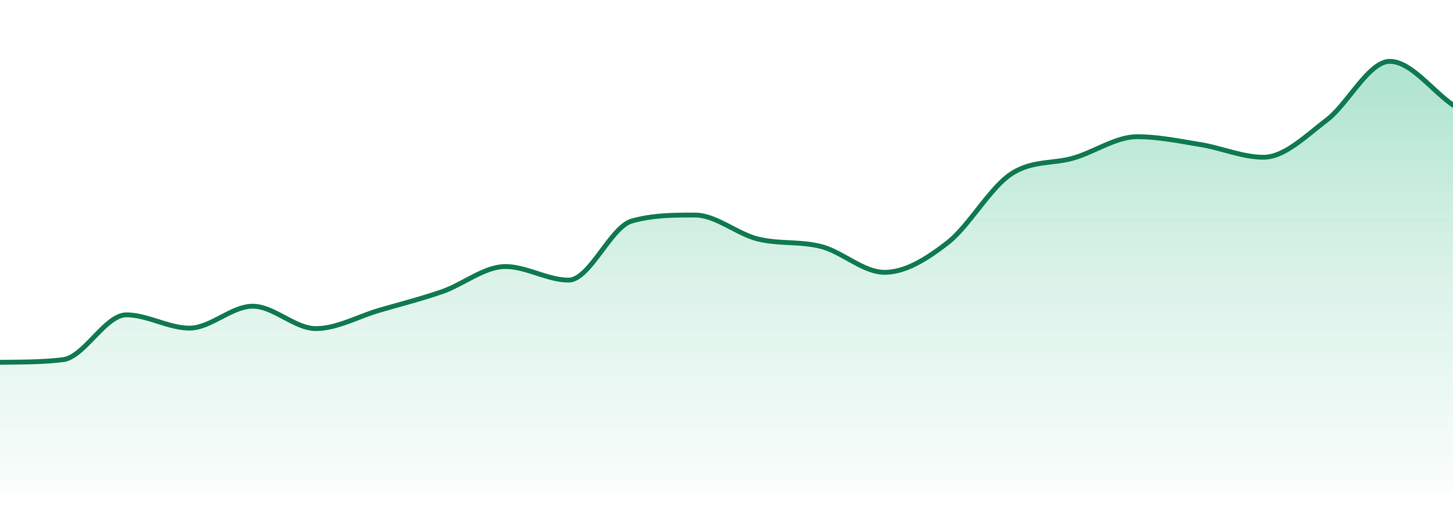 Fire Ganja market trend chart