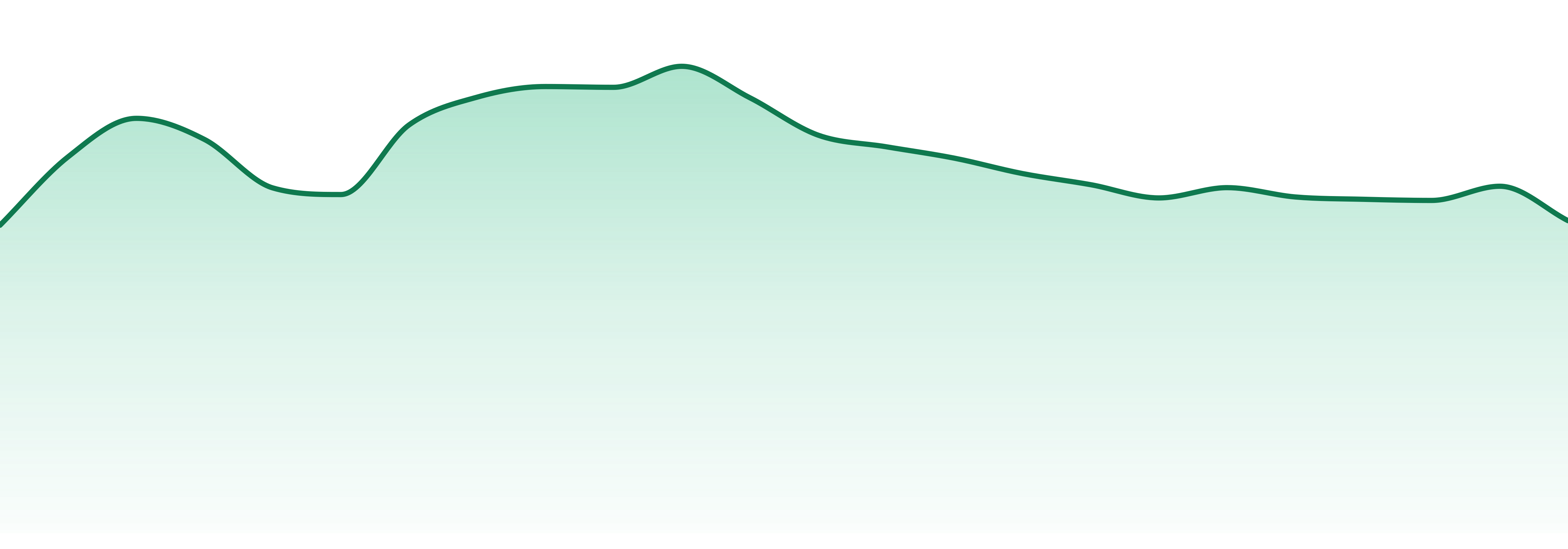 Fire Styxx market trend chart