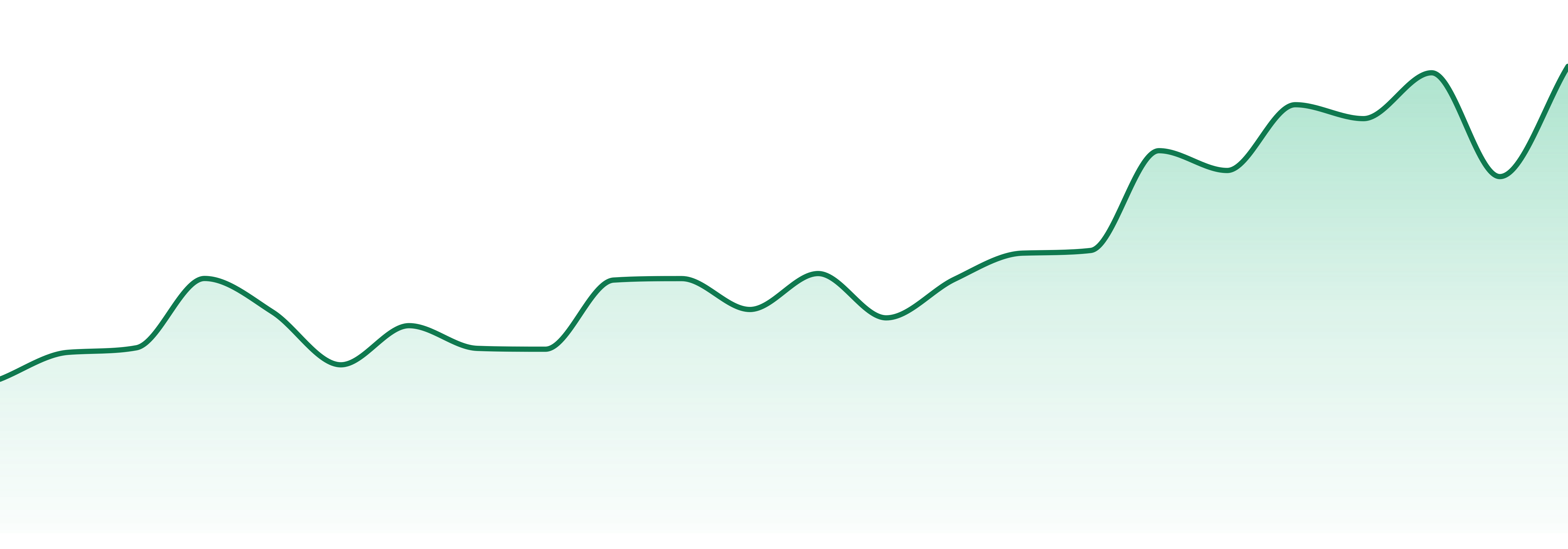 Firebrand Cannabis market trend chart