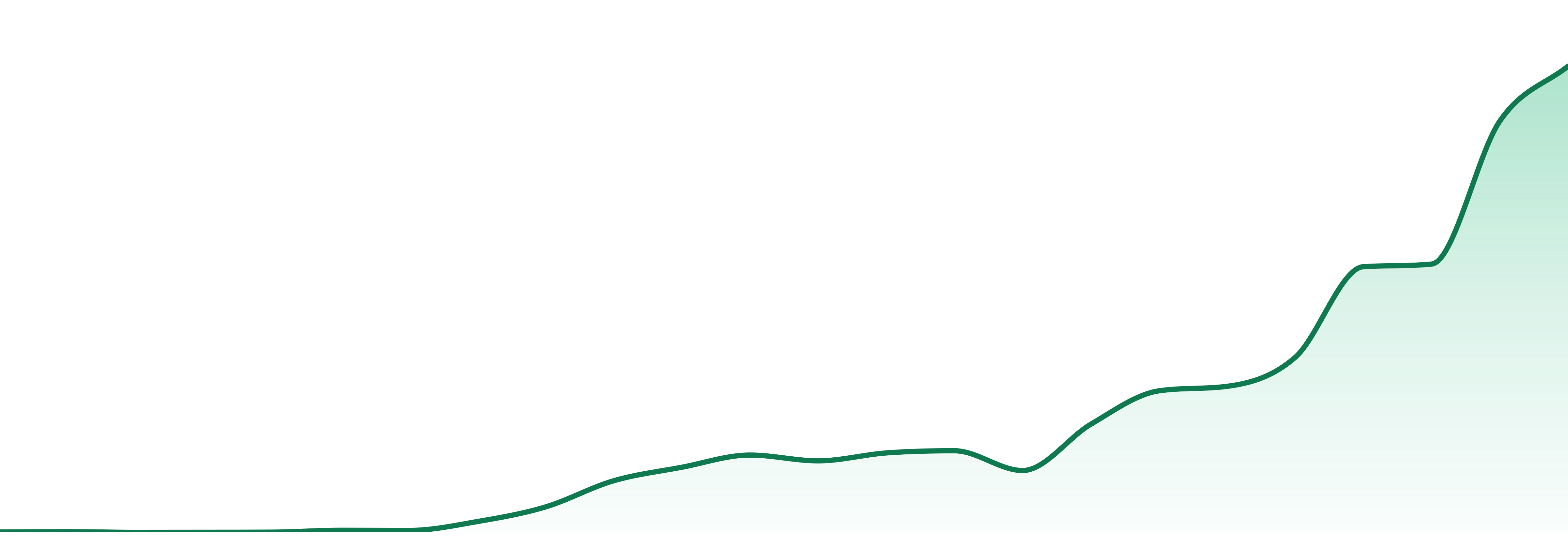 Firebrand Infusions market trend chart