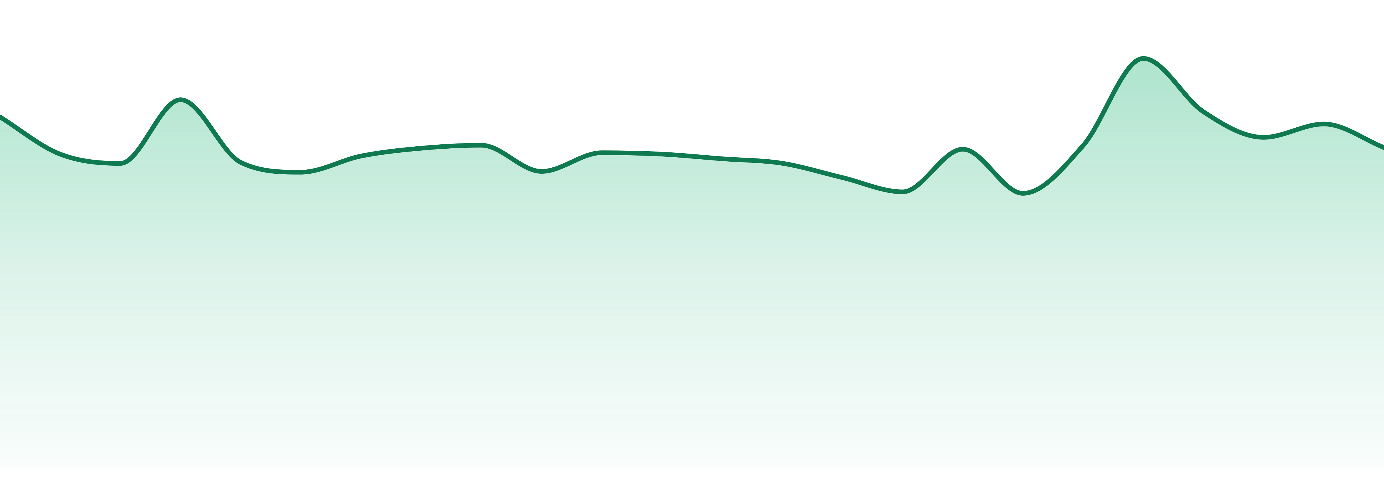 Firelands Scientific market trend chart