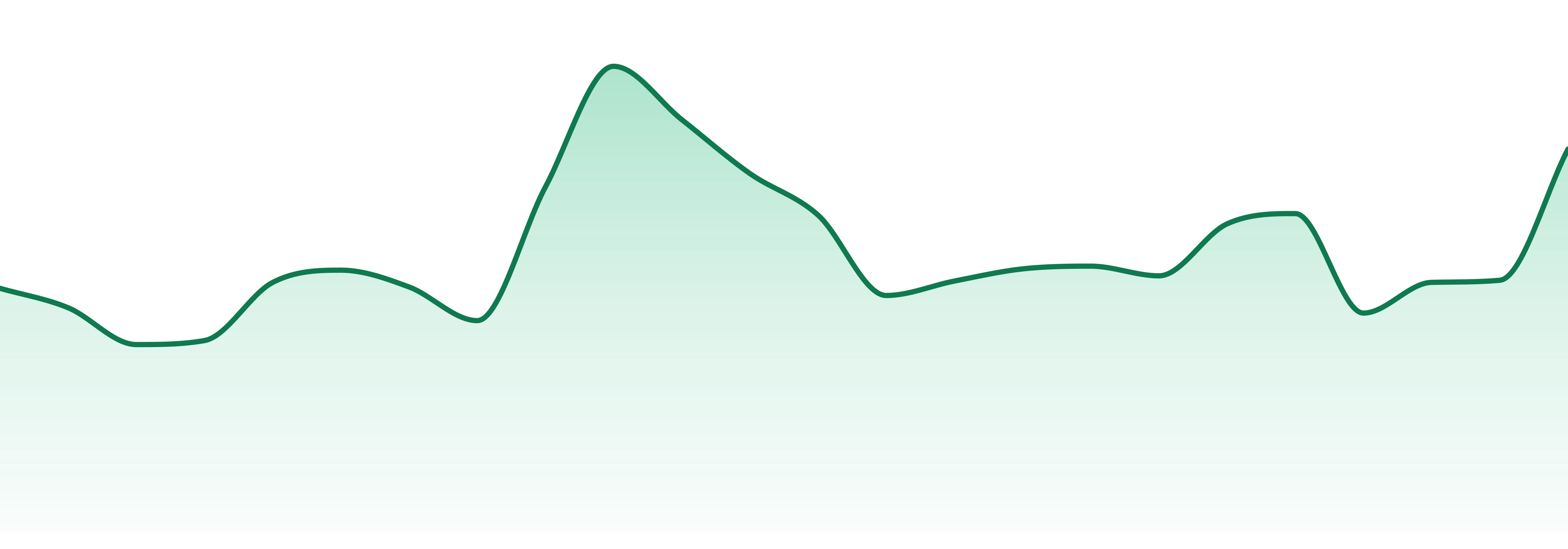Fireweed Extracts market trend chart
