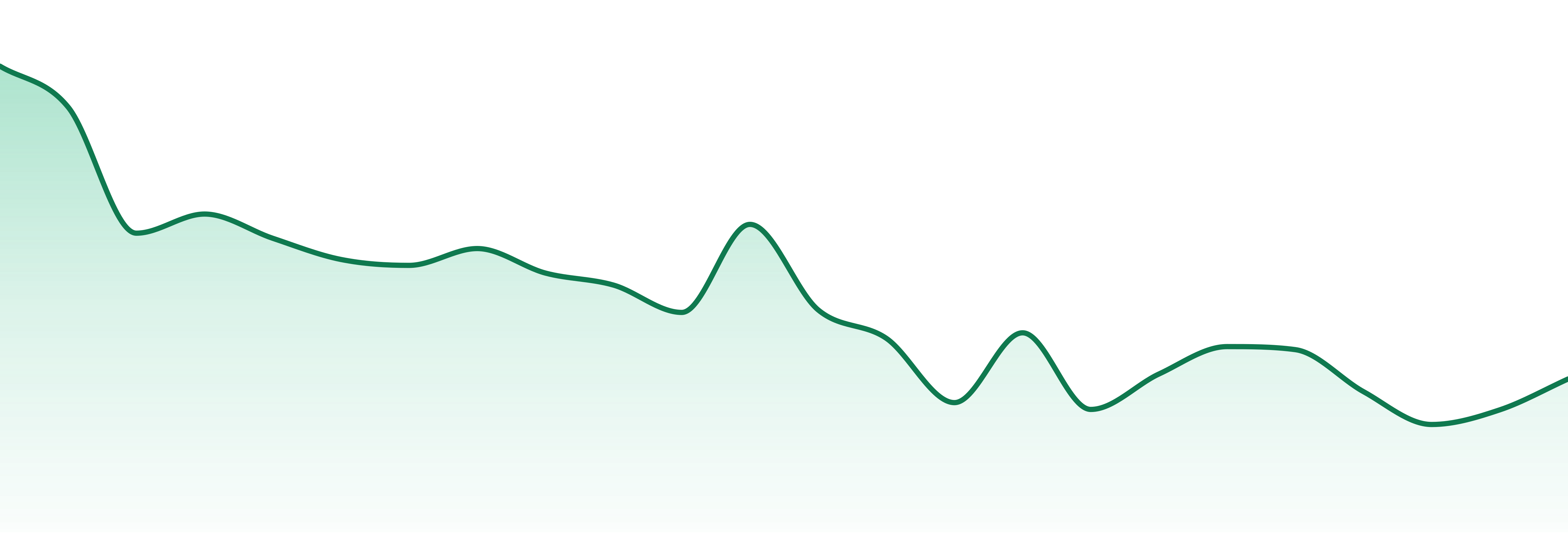 First State Compassion market trend chart
