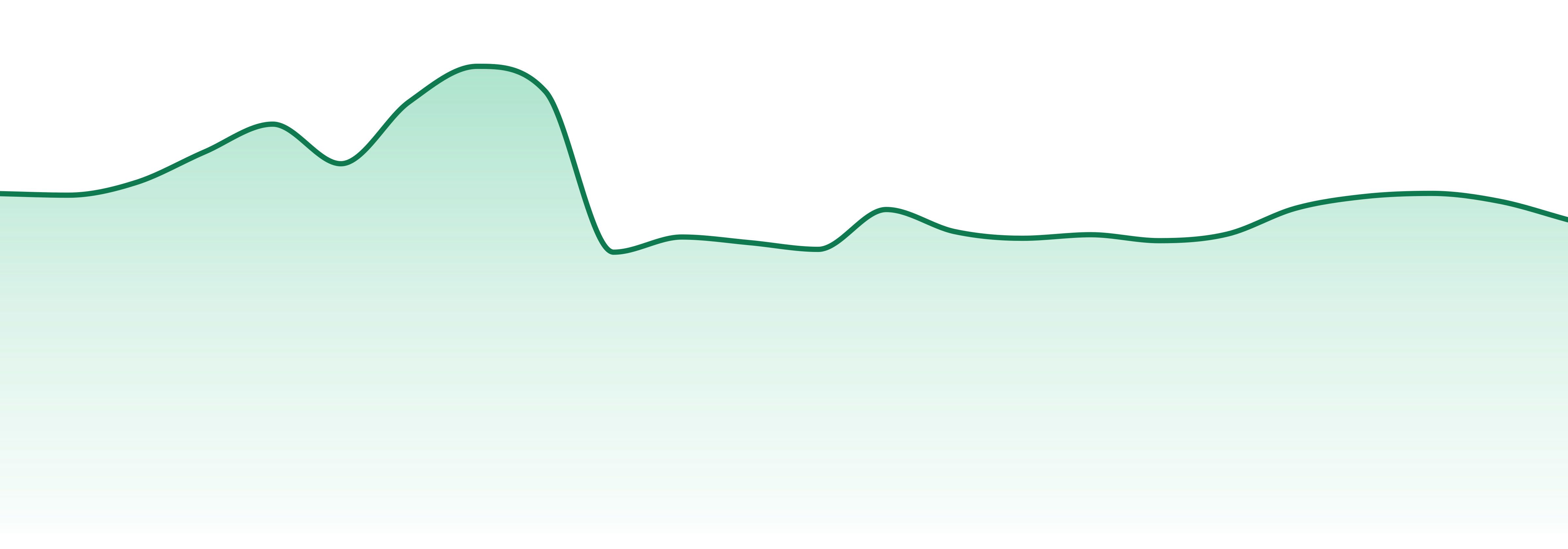 Flav market trend chart