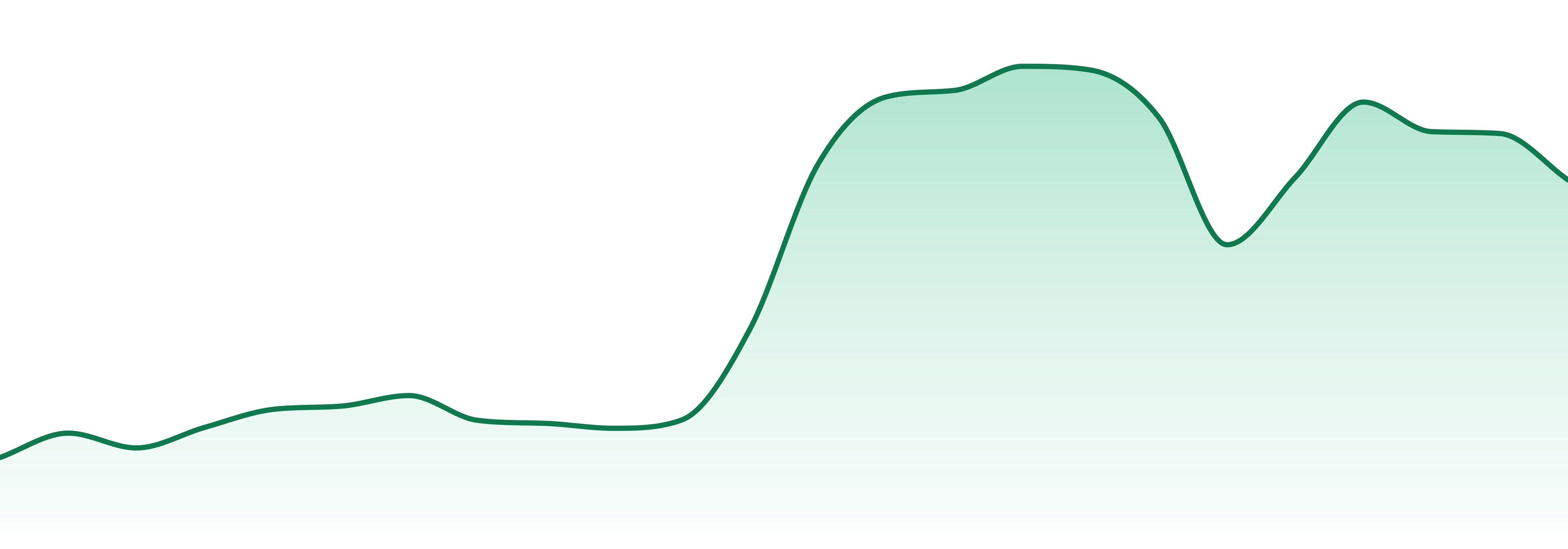Fleur market trend chart