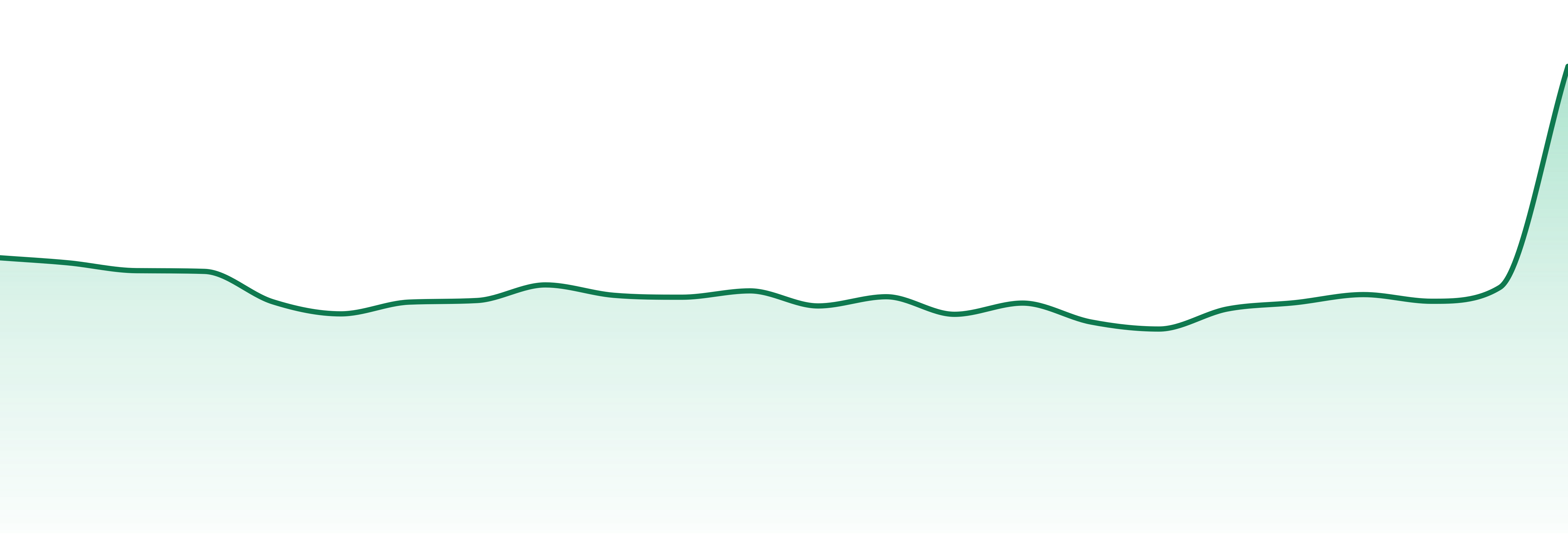 Fleurs De Lile market trend chart