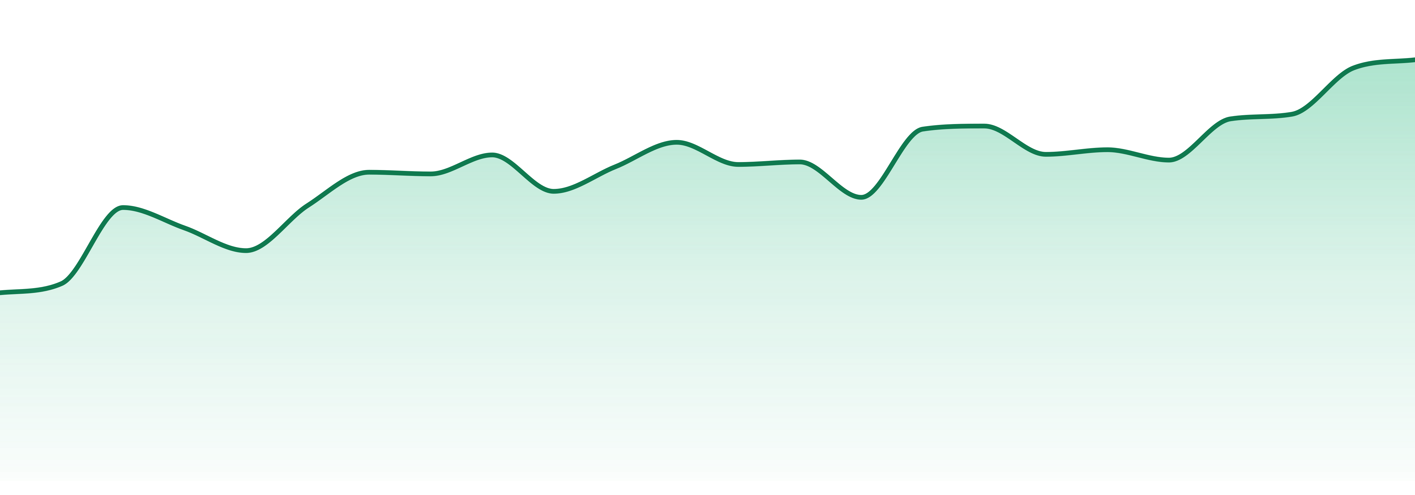 Flipside market trend chart