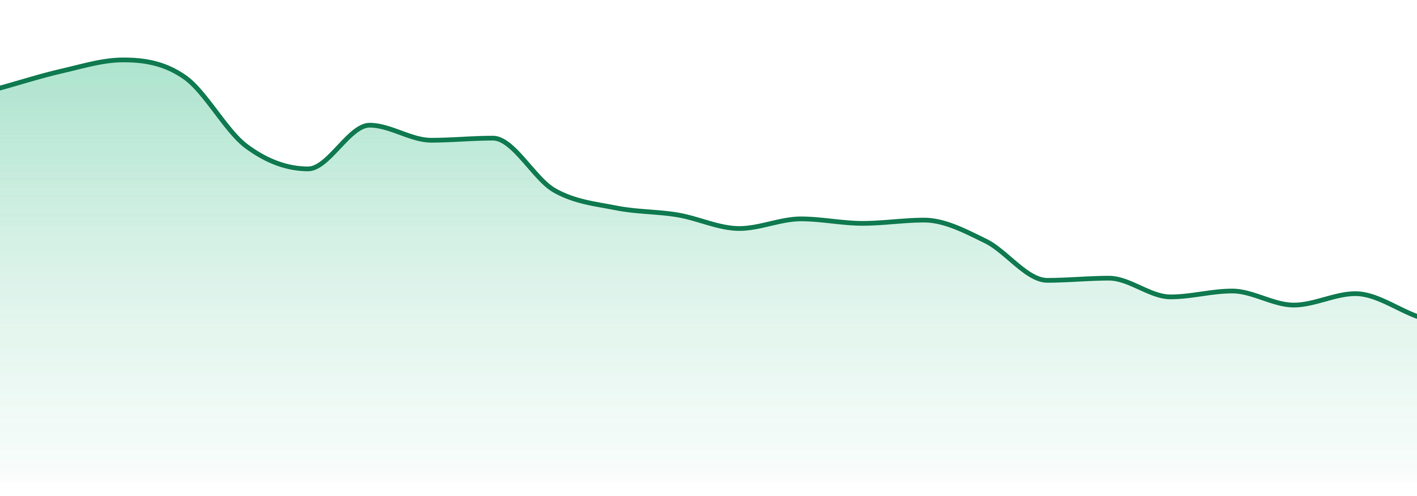 Floracal Farms market trend chart