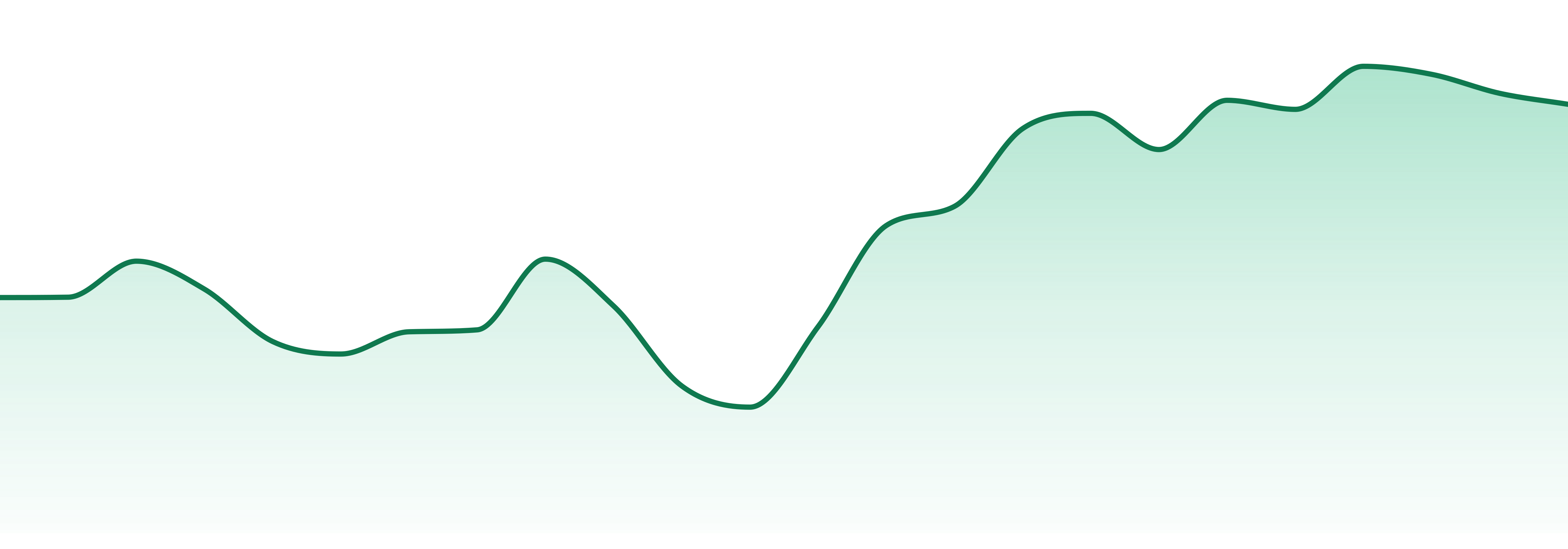 Fly North market trend chart