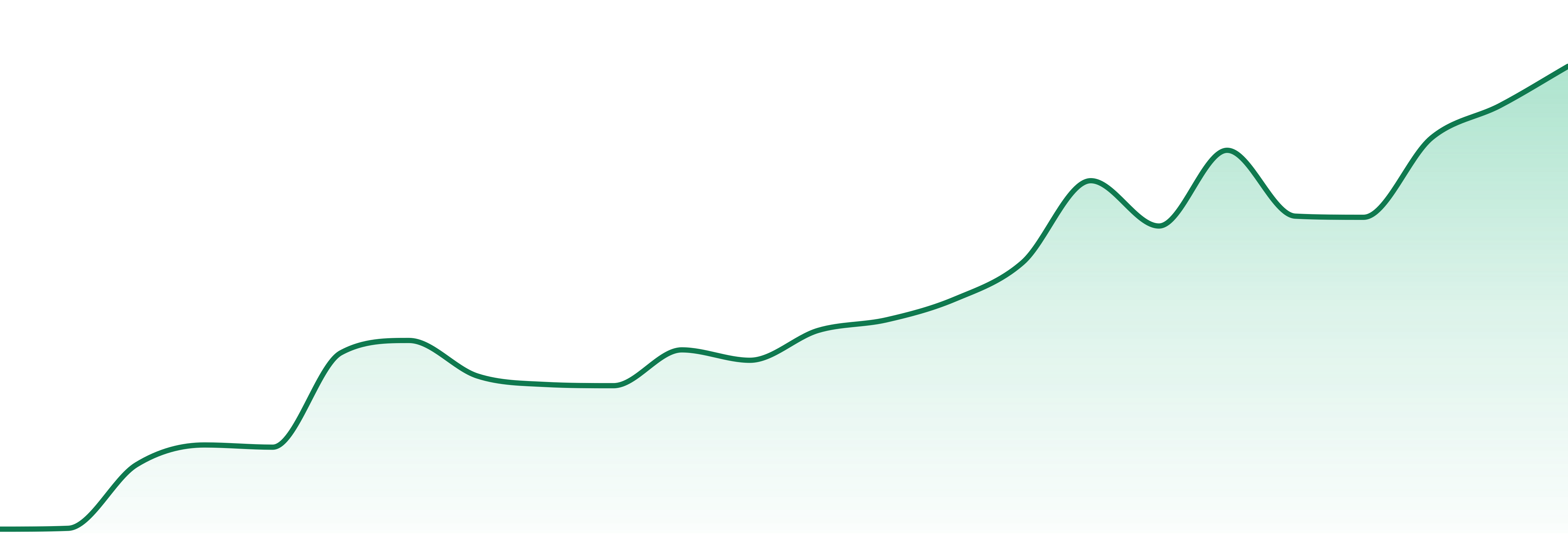 Flyin Hawaiian market trend chart
