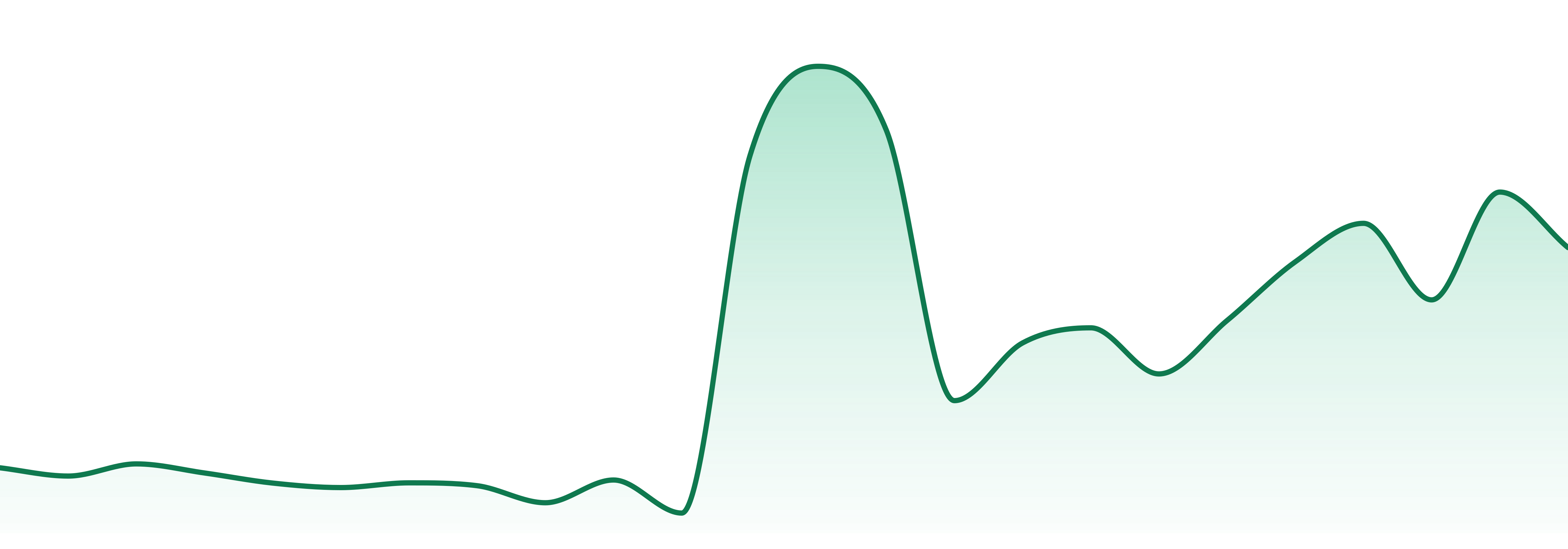 Forge Canna (mt) market trend chart