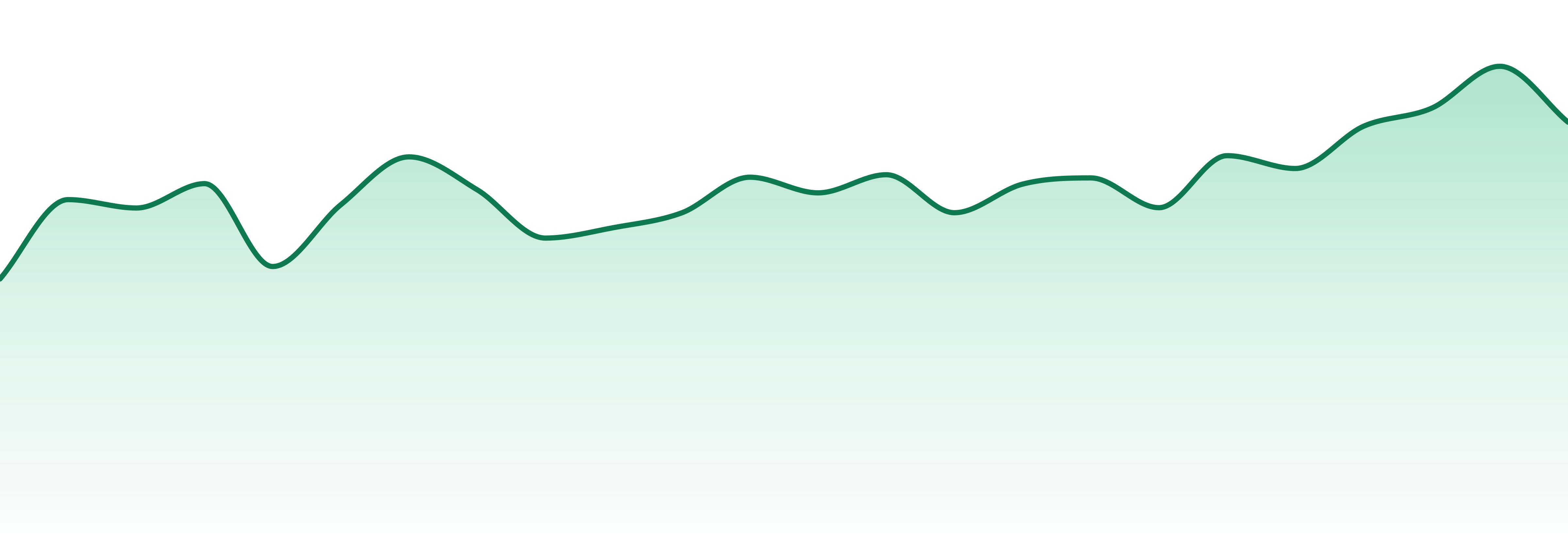 Franklin's Stash House market trend chart