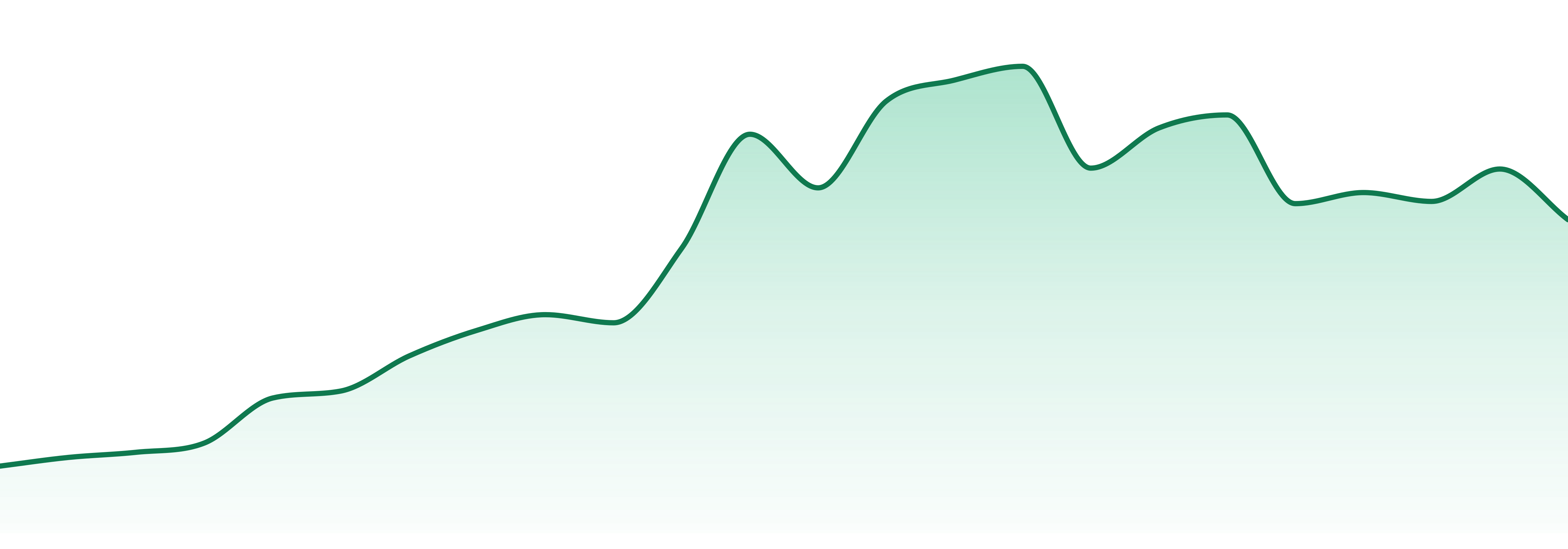 Fresh Canna market trend chart