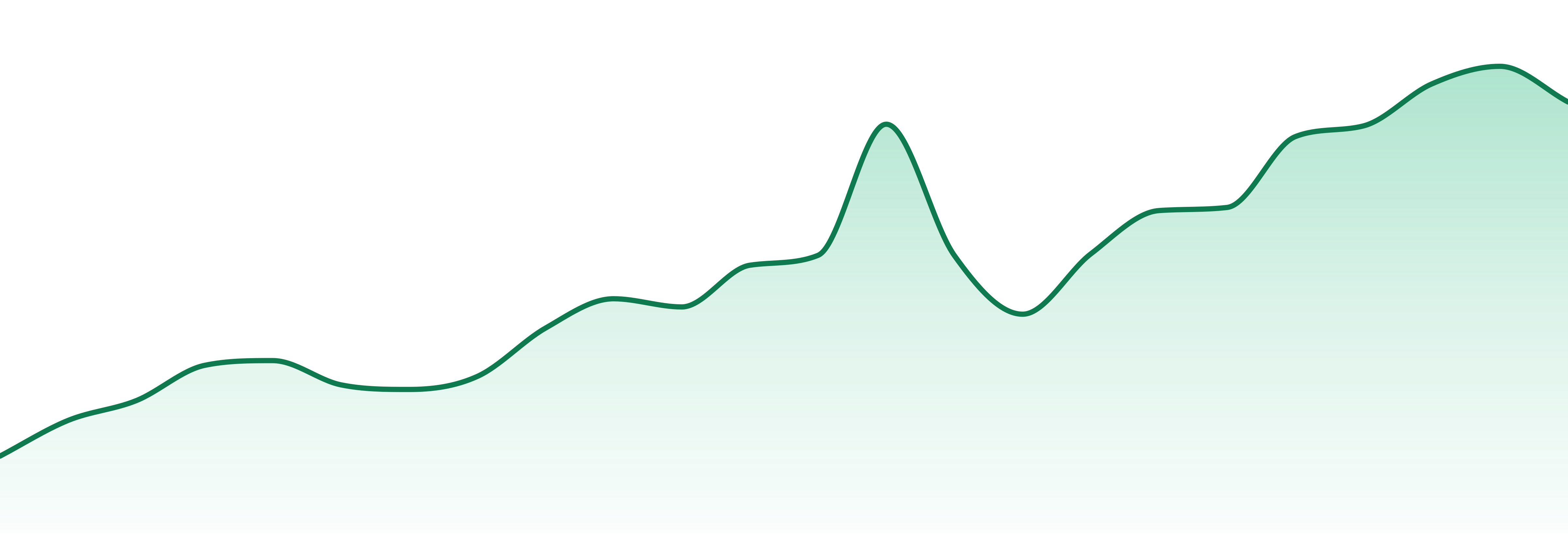 Fresh Cannabis market trend chart