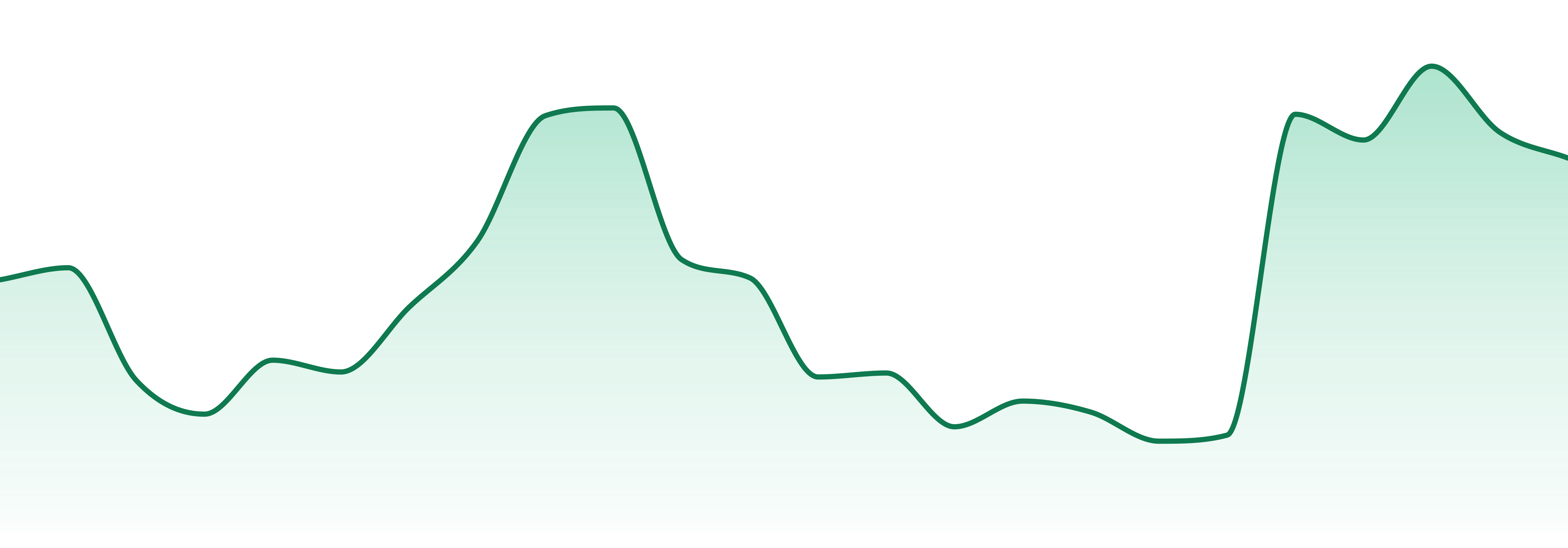 Frog Mountain market trend chart