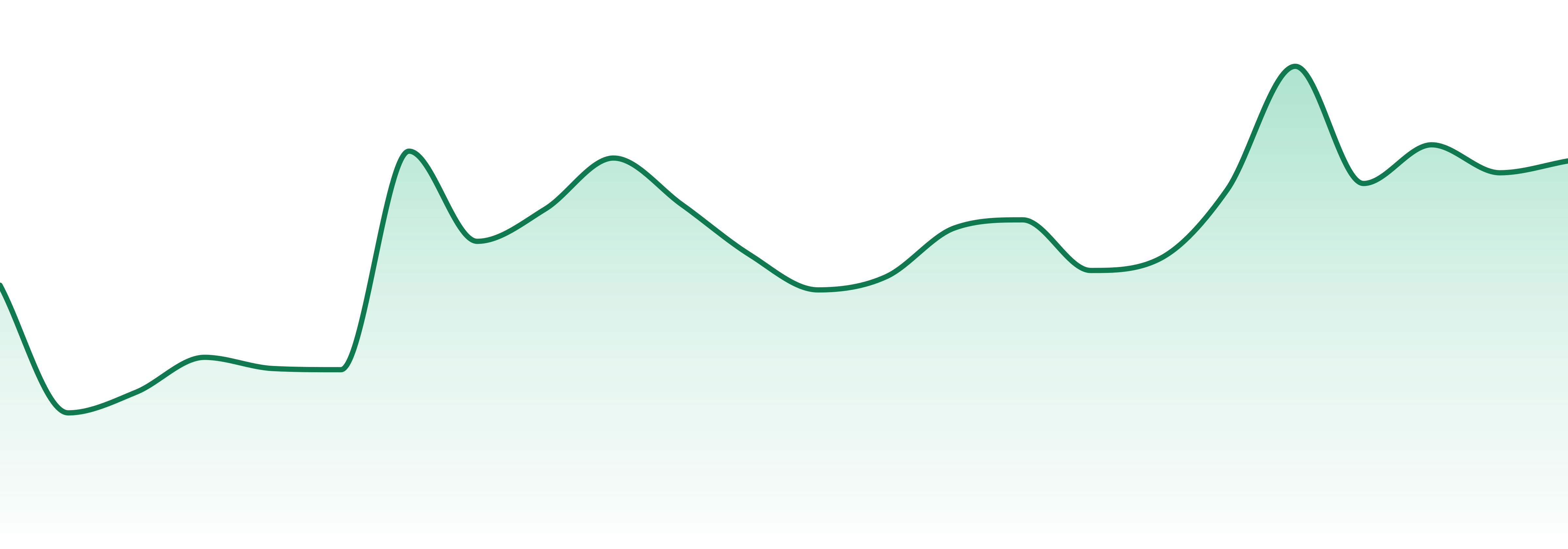 Frontier Cbd market trend chart