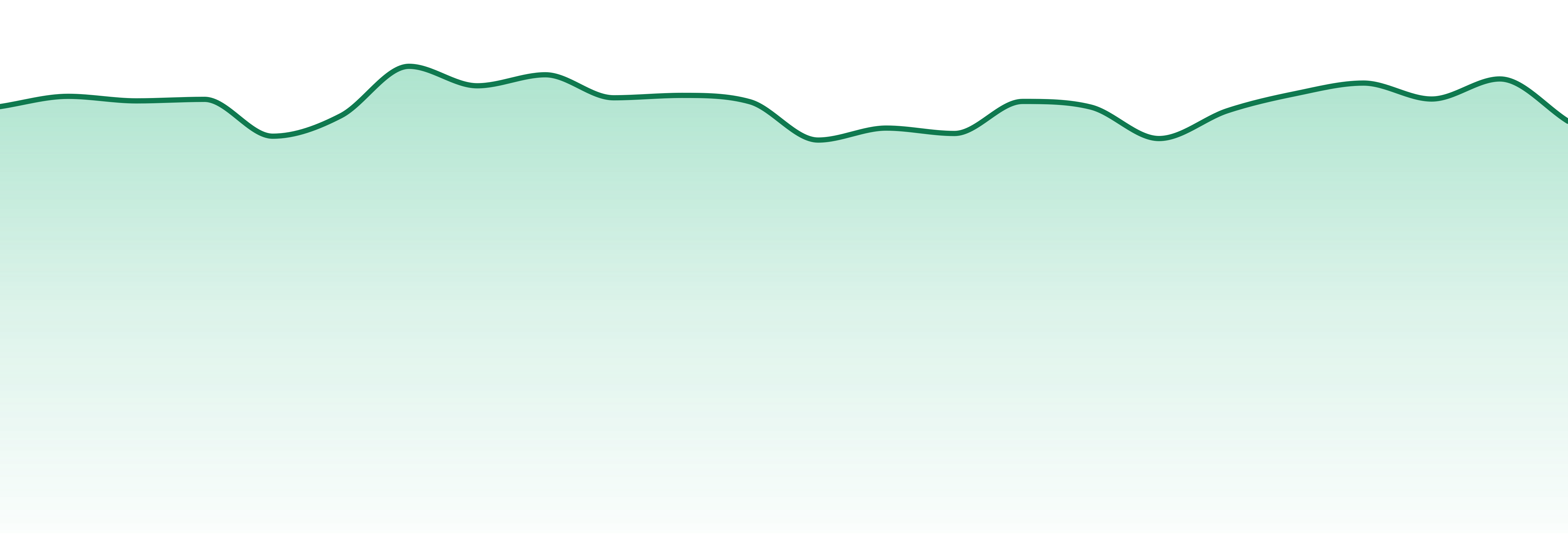 Froot market trend chart