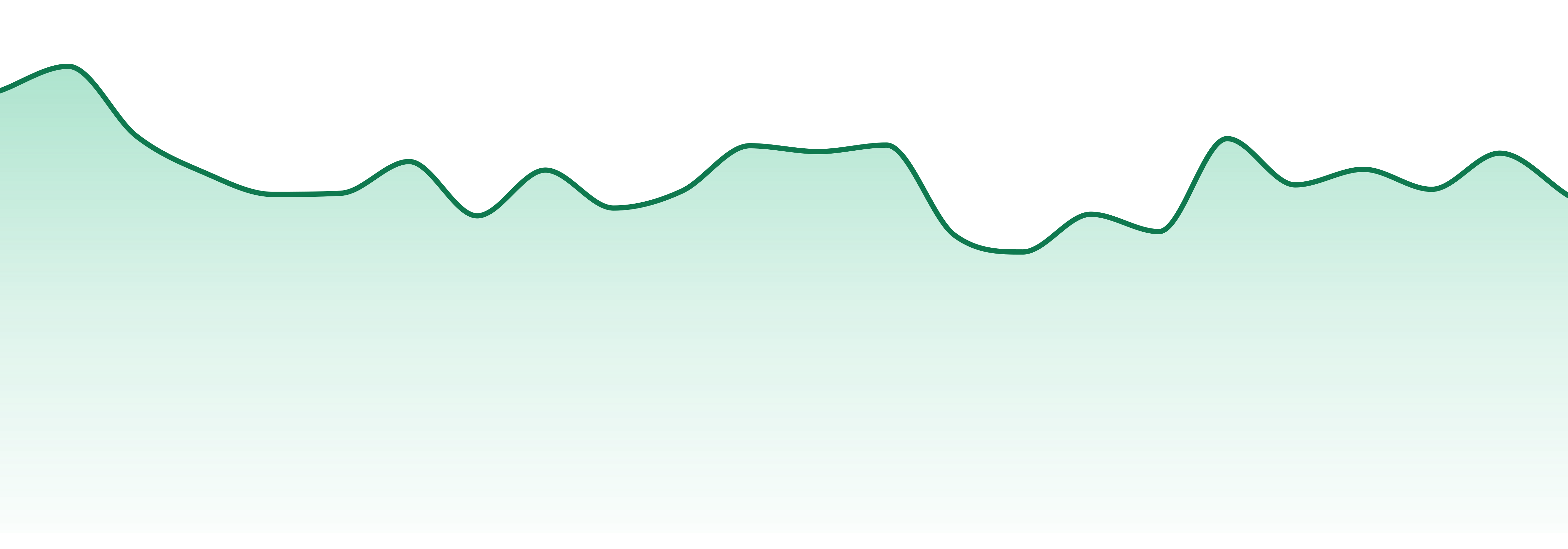 Frosteez (mt) market trend chart