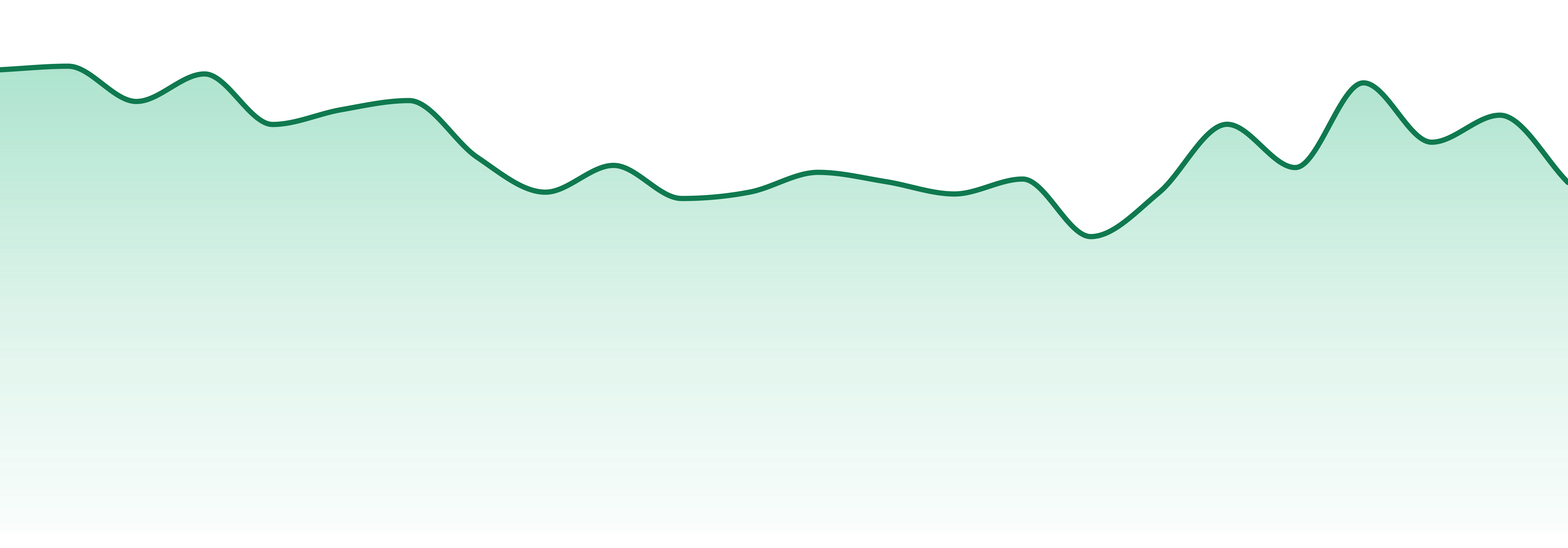 Fruit Stand market trend chart