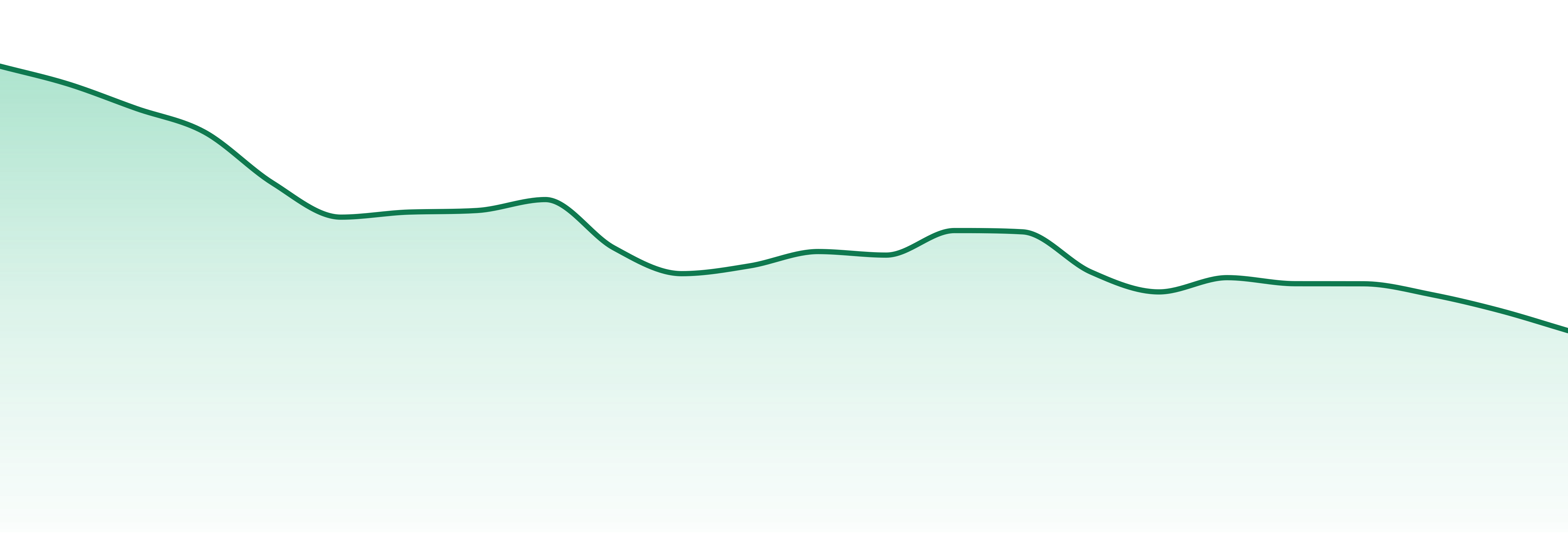 Fuego market trend chart