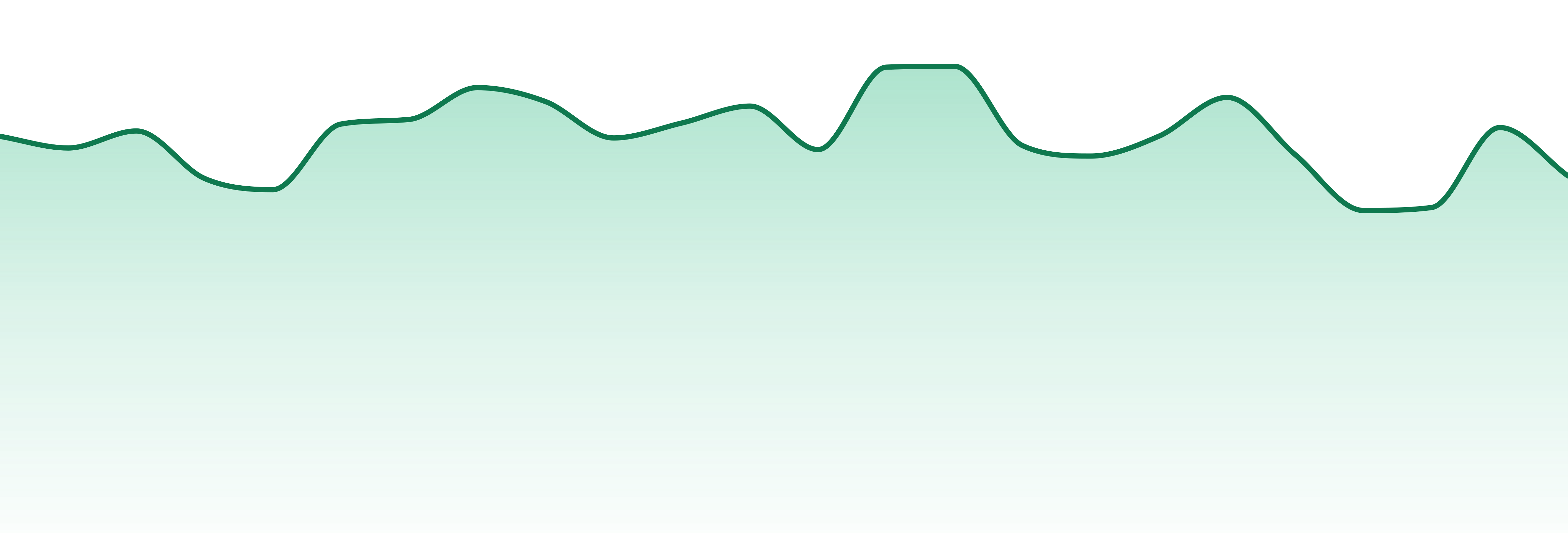 Fuel Cannabis Co. market trend chart