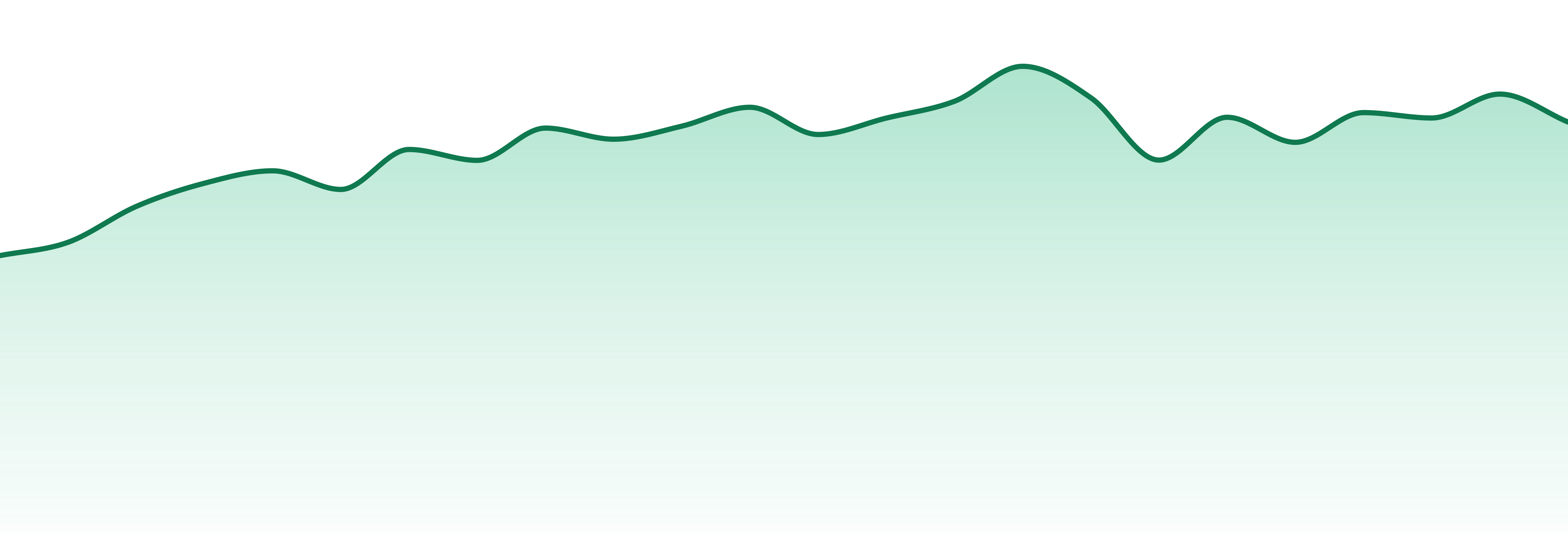 Full Spec market trend chart