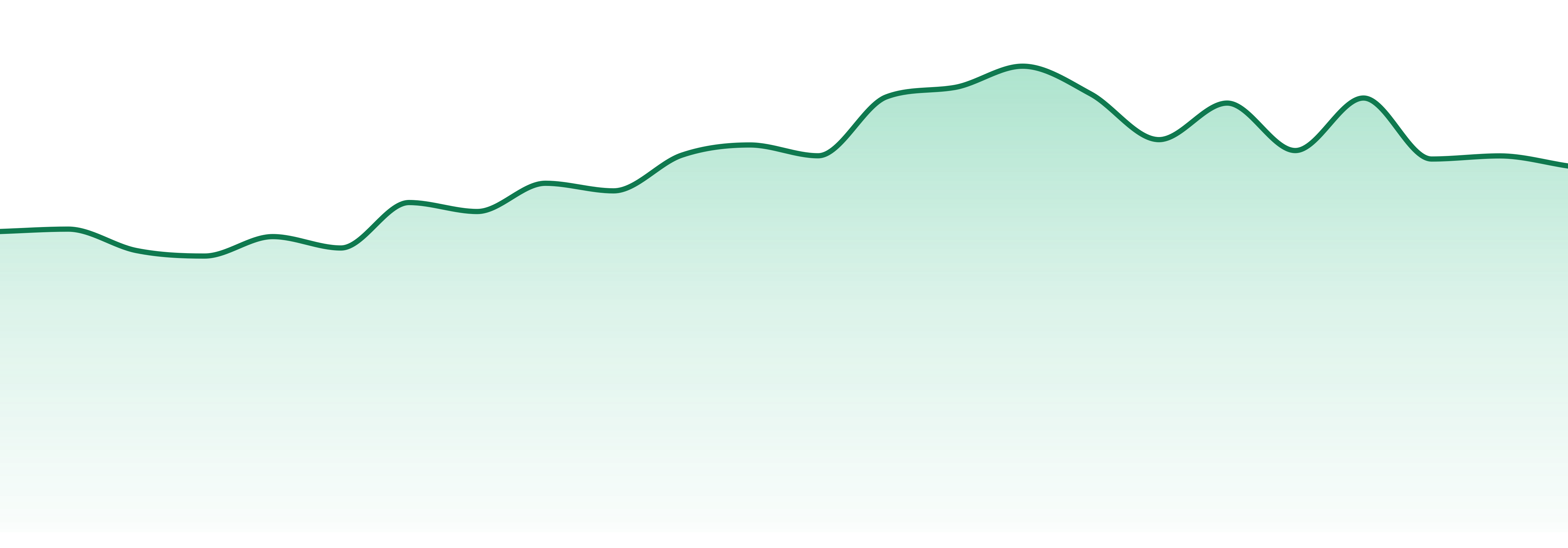 Galactic market trend chart