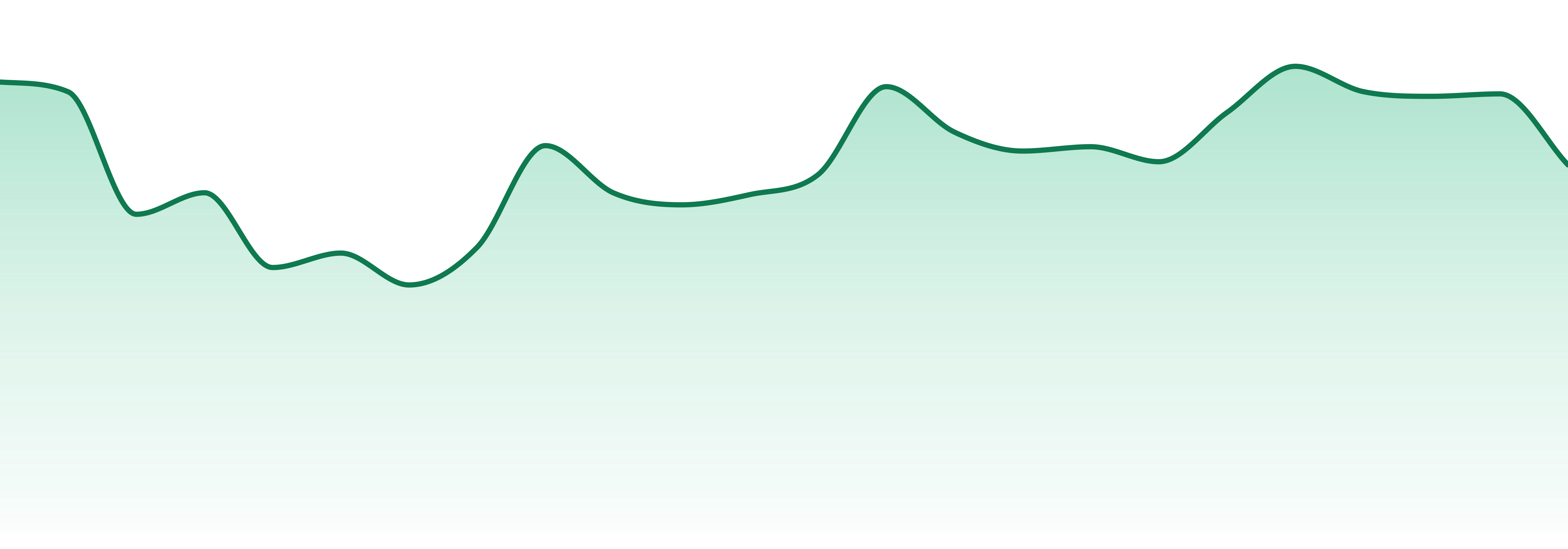 Galaxy Labs market trend chart
