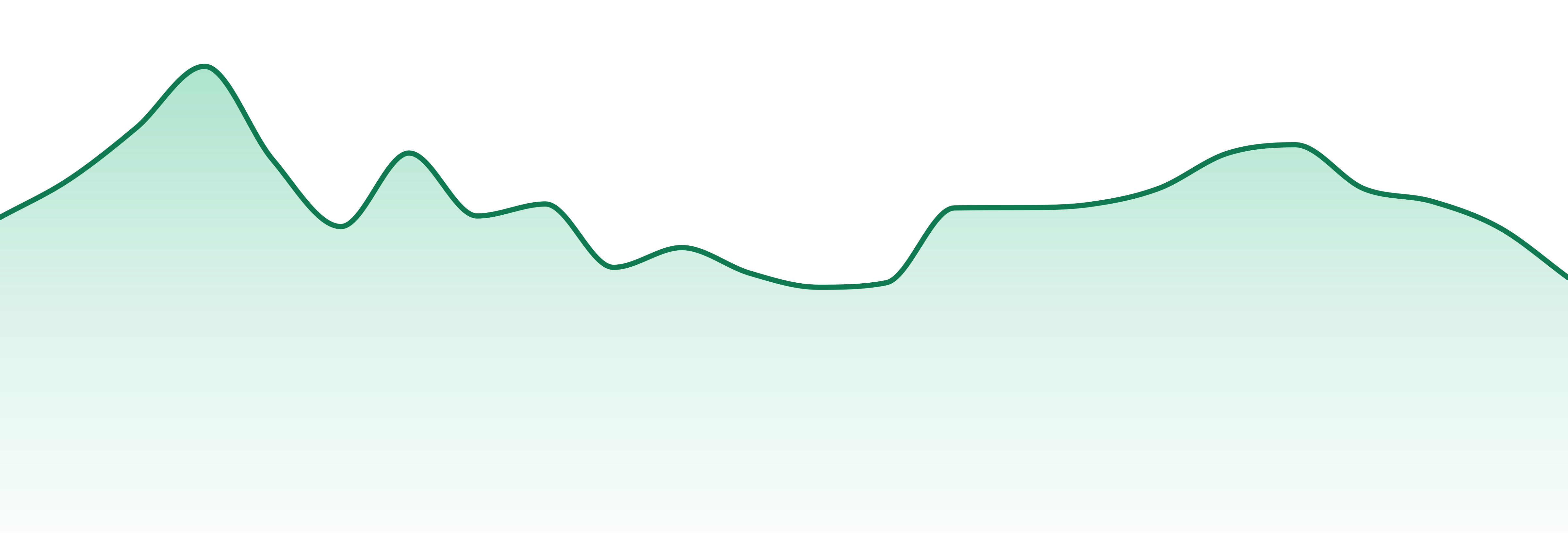Galenas market trend chart