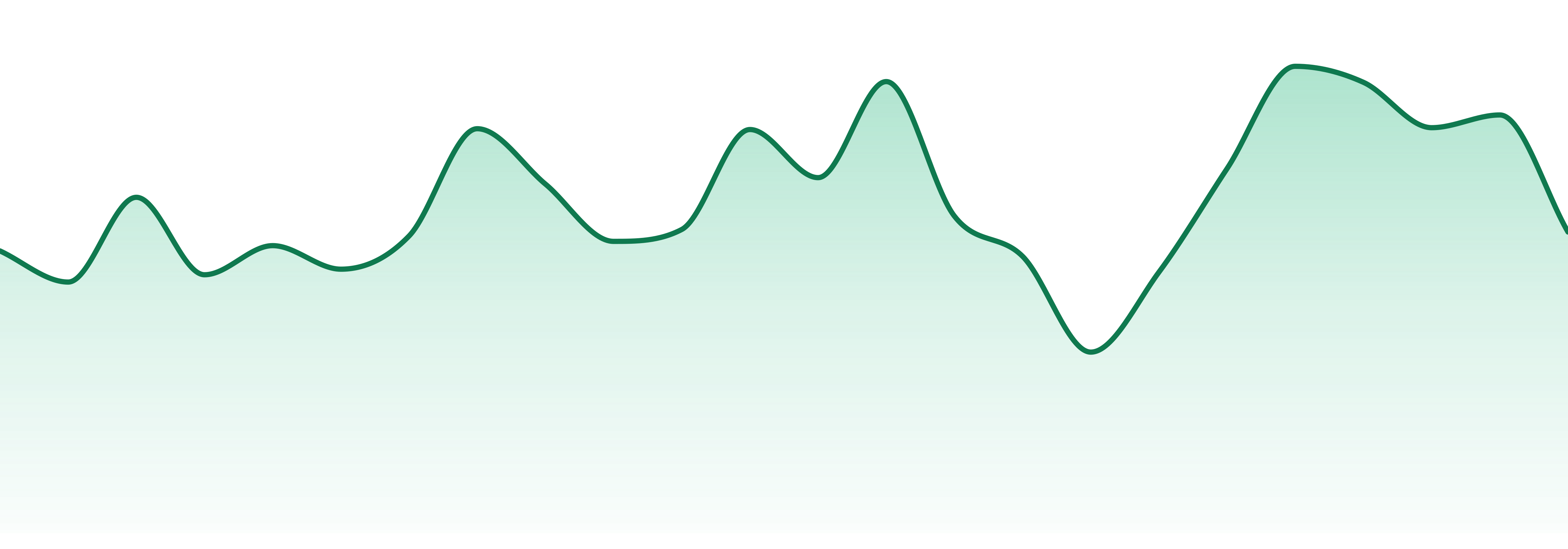 Gans Cannabis market trend chart