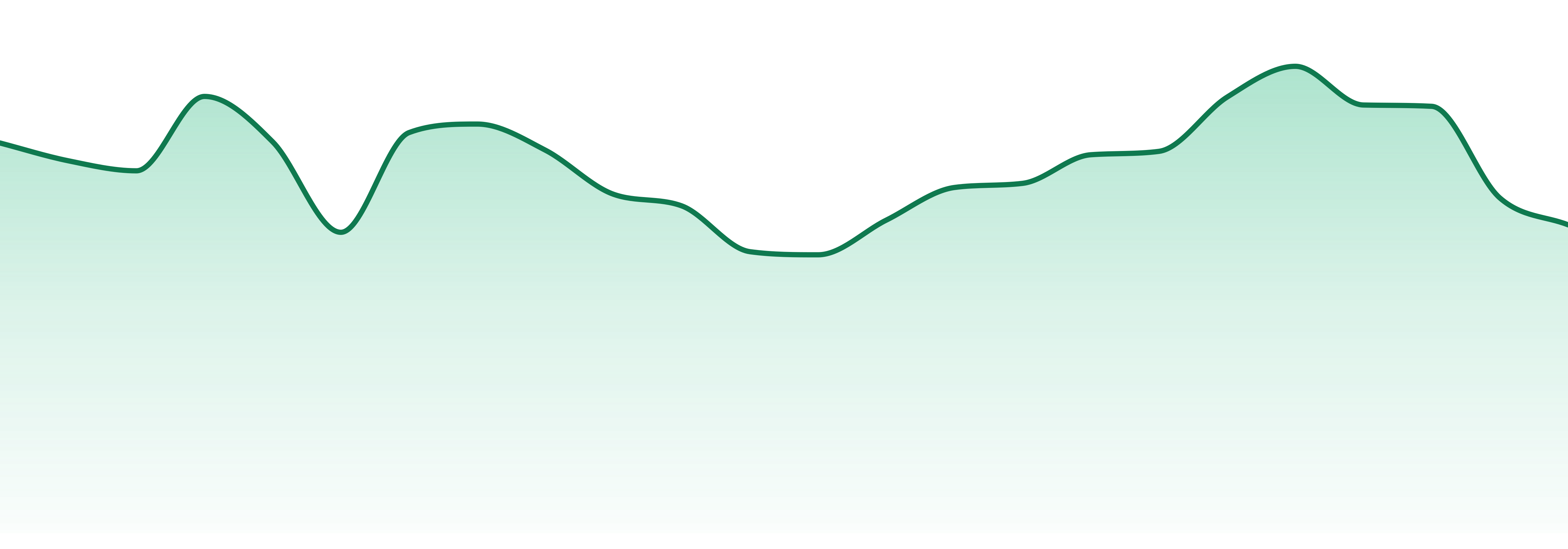 Garcia Hand Picked market trend chart