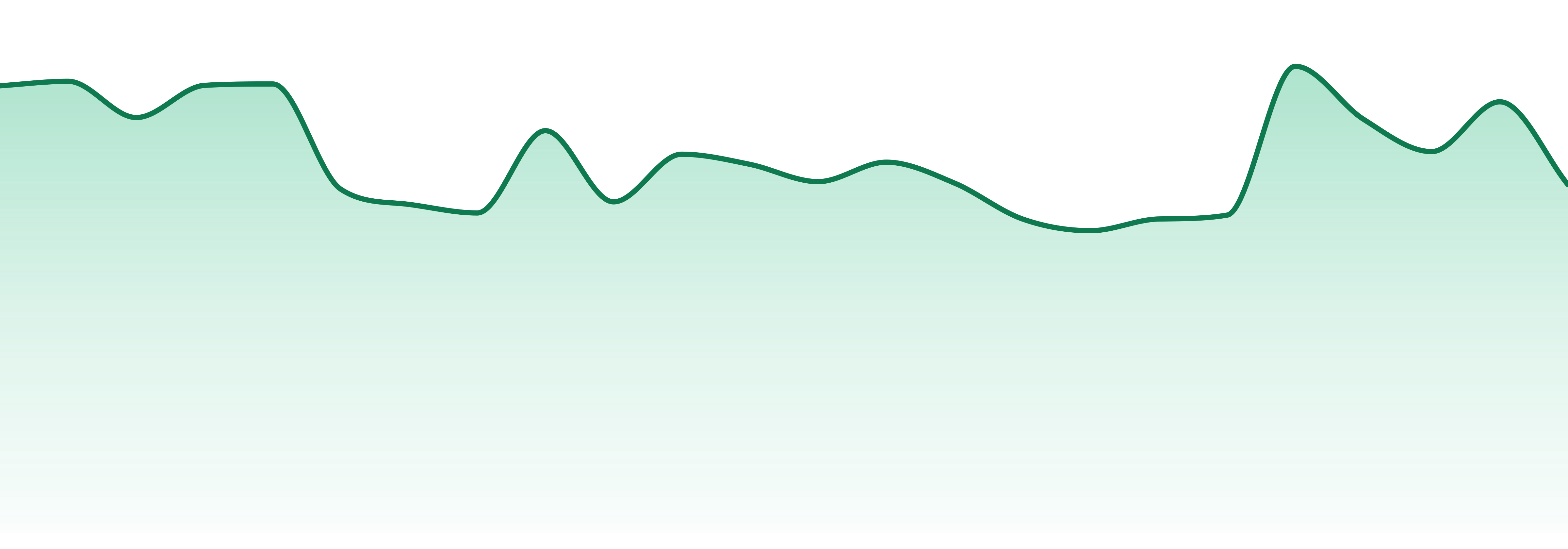 Garden First Cannabis market trend chart