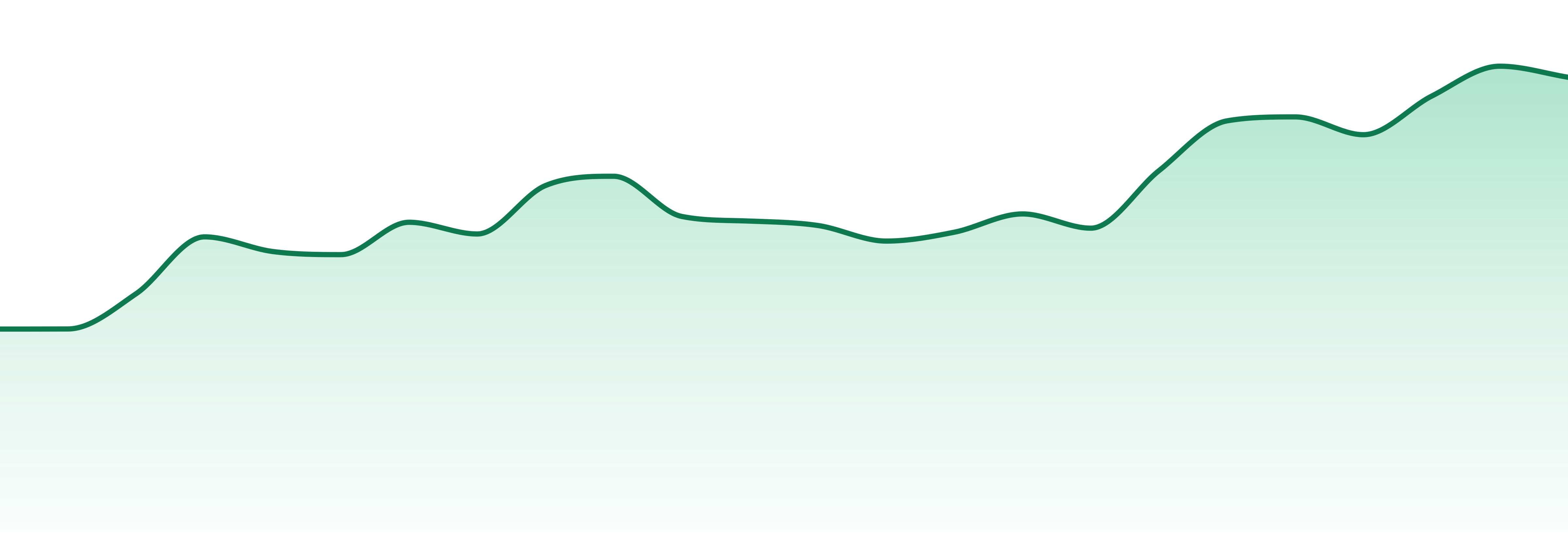 Gas By Vortex market trend chart