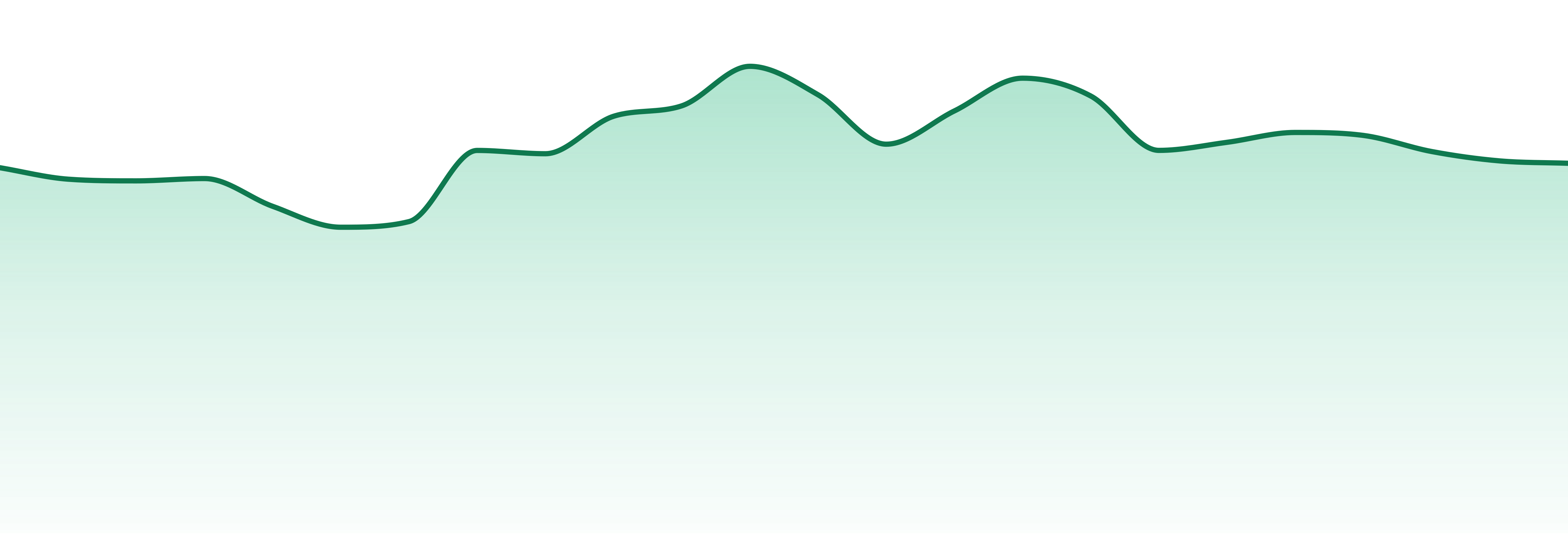 General Admission market trend chart