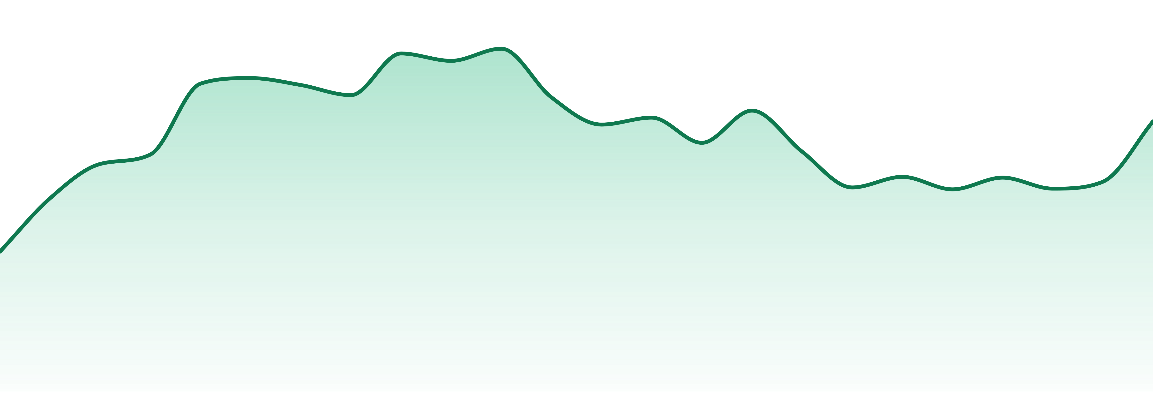 Generic market trend chart