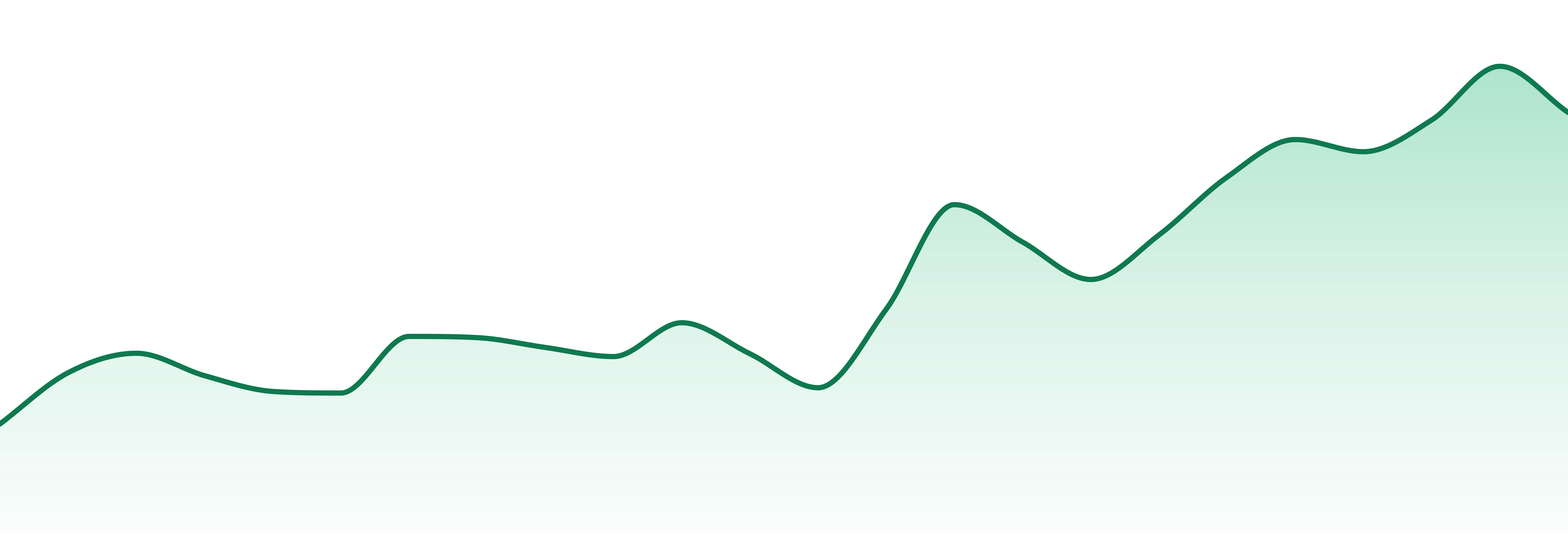 Giggles market trend chart