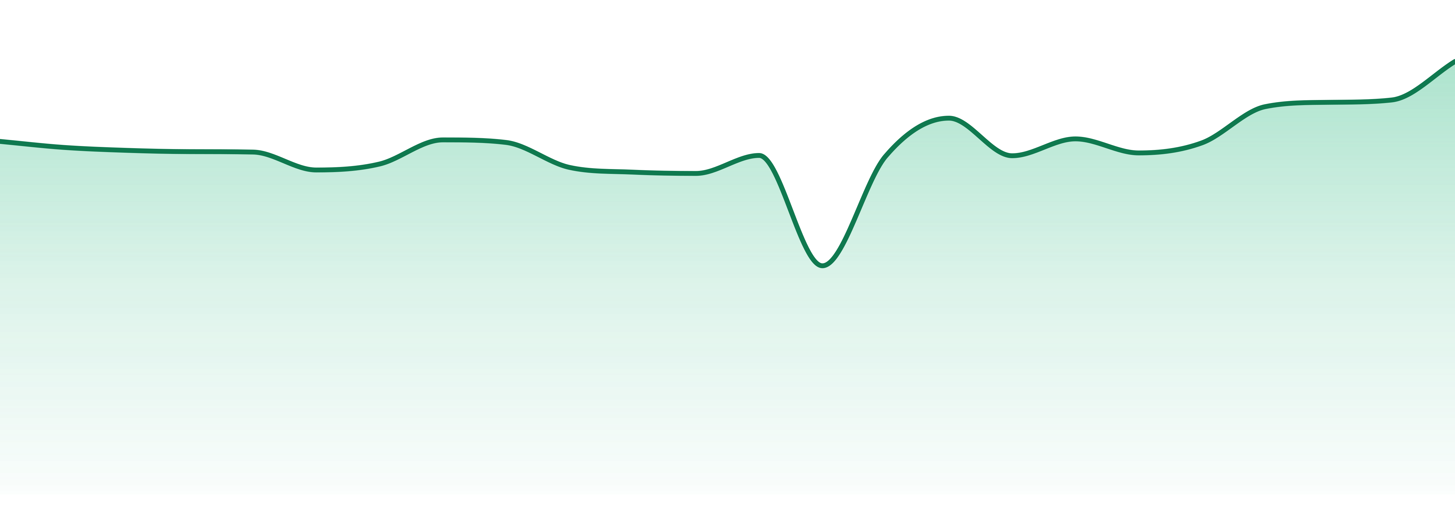 Glacial Gold Premium Extracts market trend chart