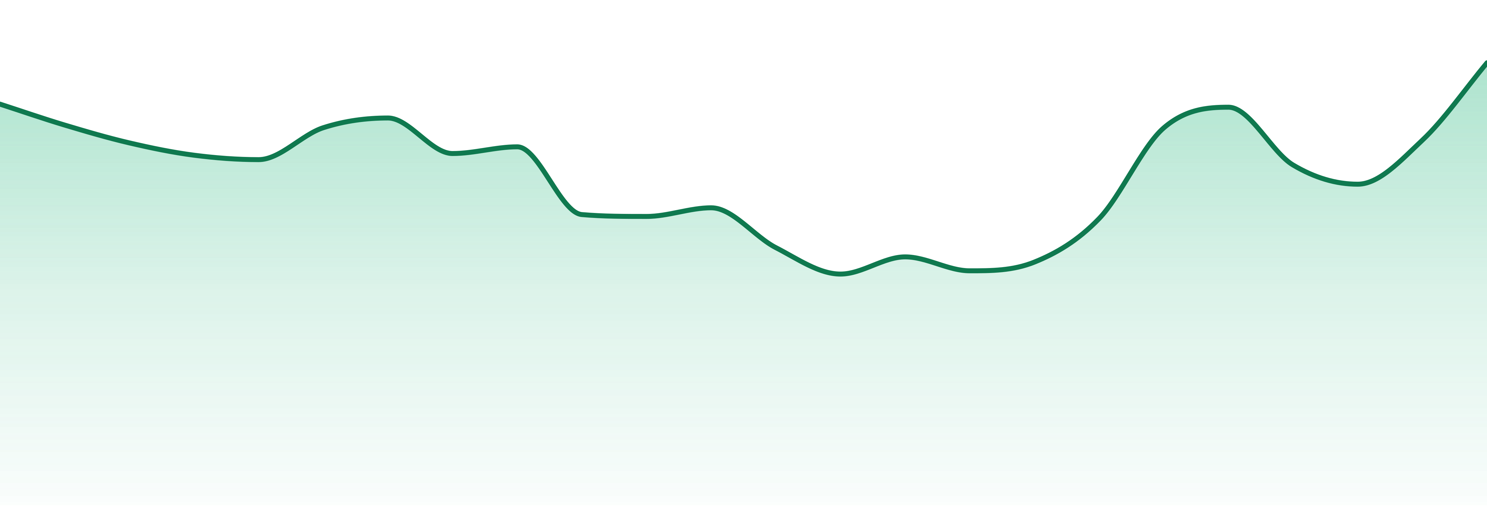 Glacier Cannabis market trend chart